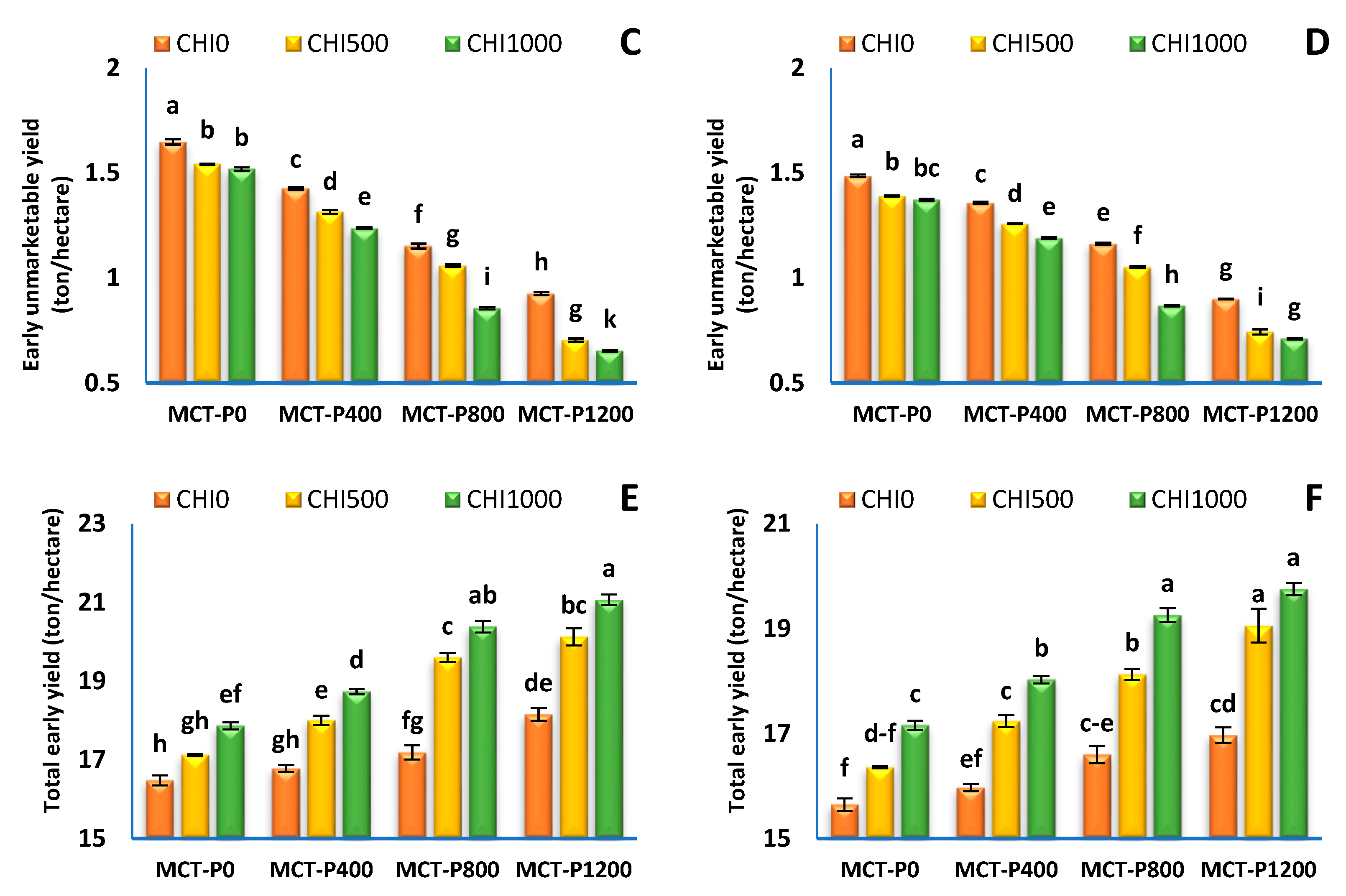 Horticulturae 09 00368 g003b