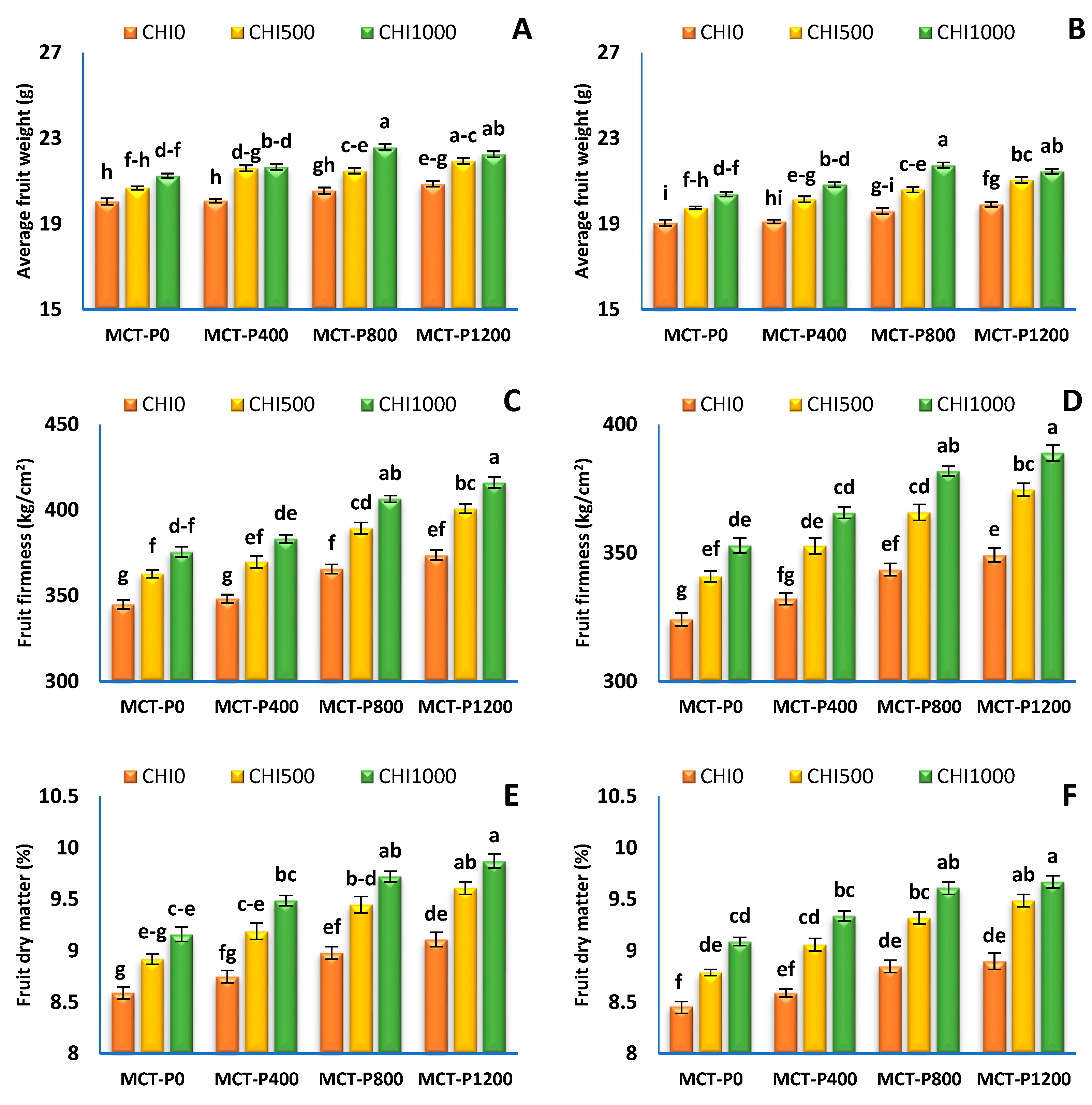 Horticulturae 09 00368 g005a