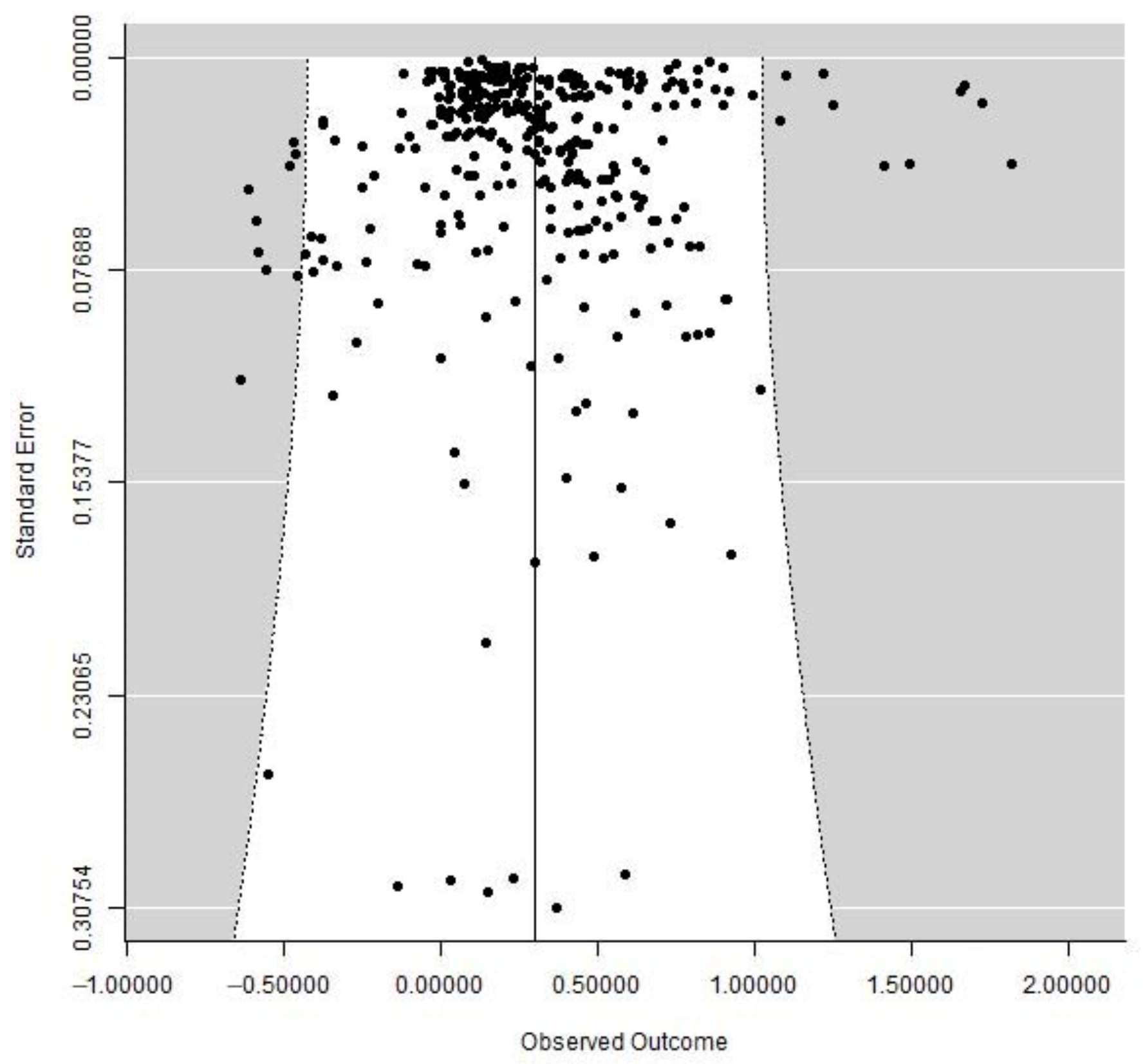 Horticulturae 09 00370 g004 Horticulturae 09 00370 g004