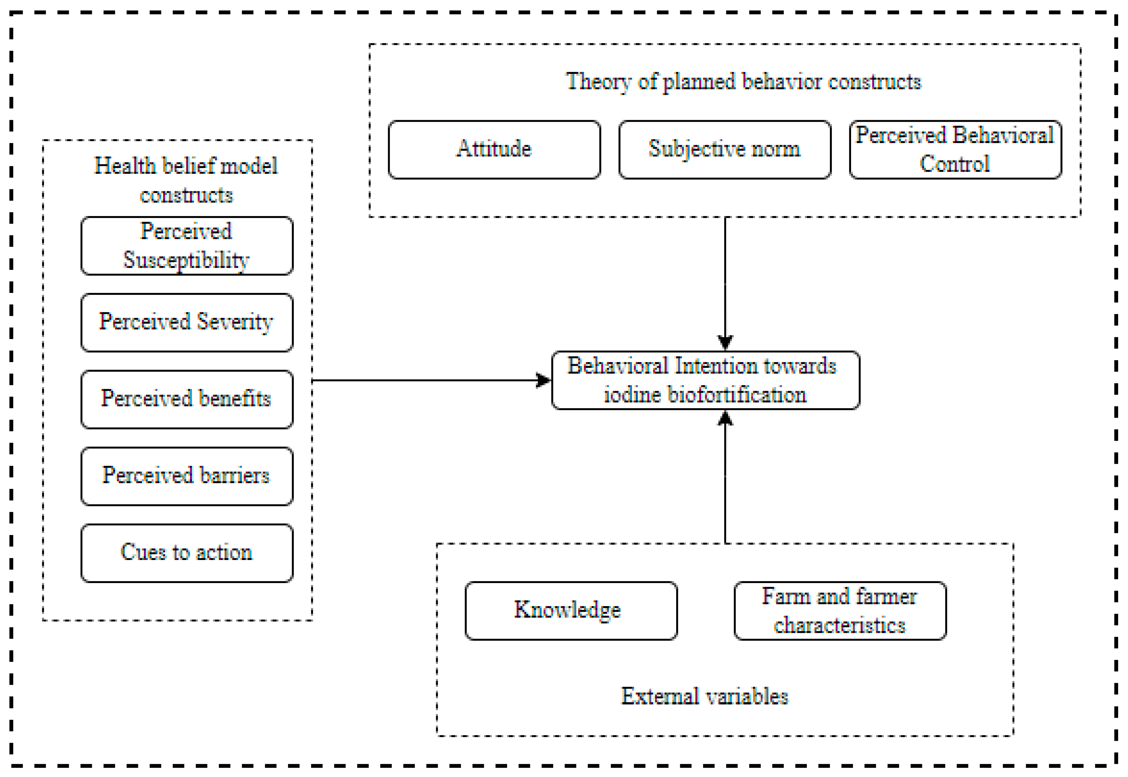 Horticulturae 09 00401 g001 Horticulturae 09 00401 g001