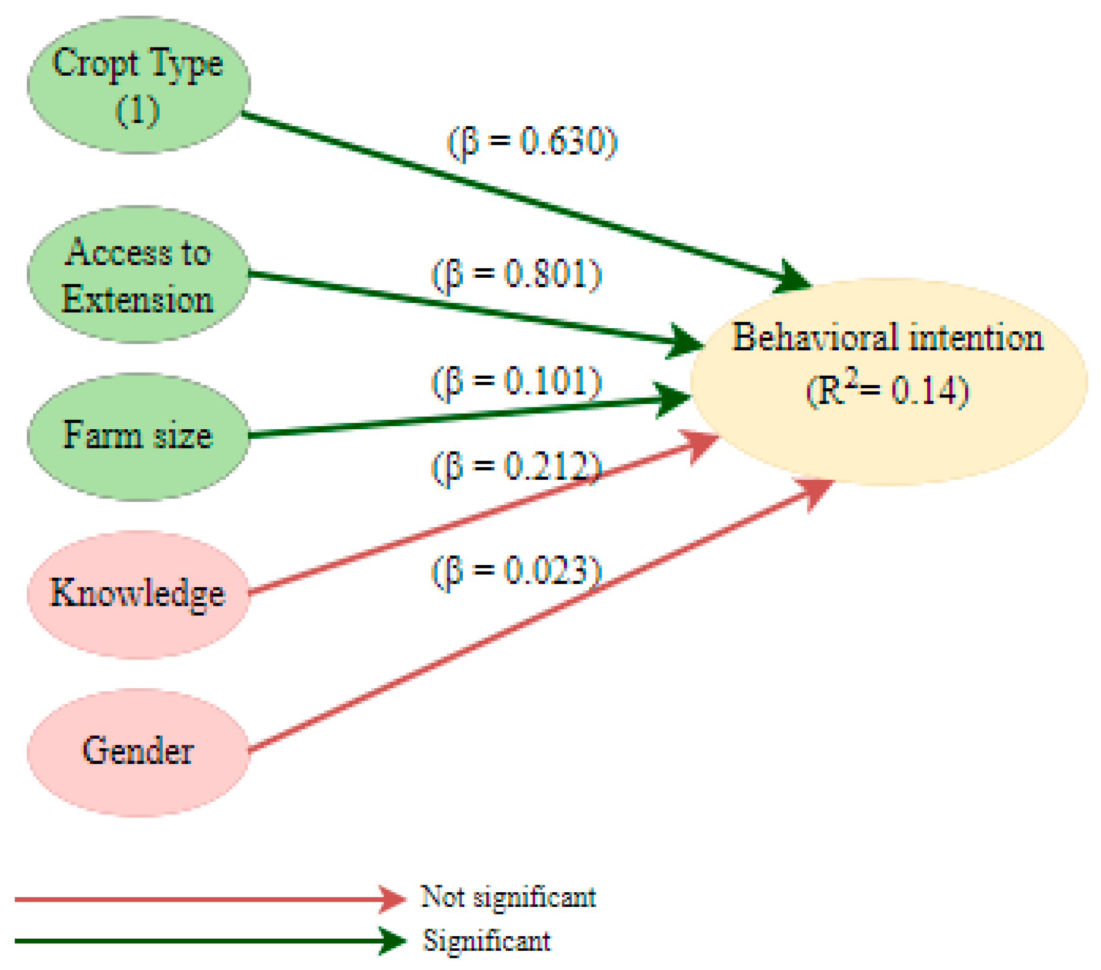Horticulturae 09 00401 g008 Horticulturae 09 00401 g008