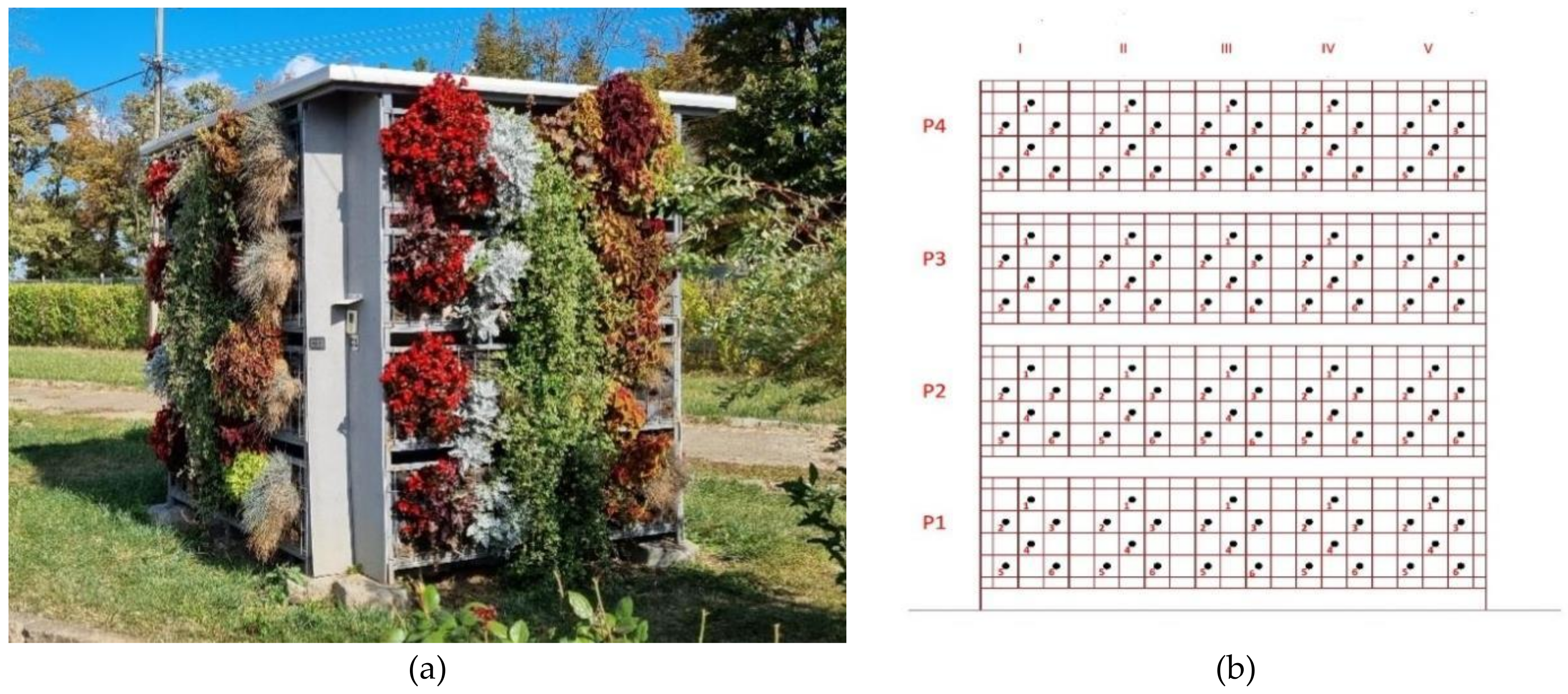 Horticulturae 09 00419 g001