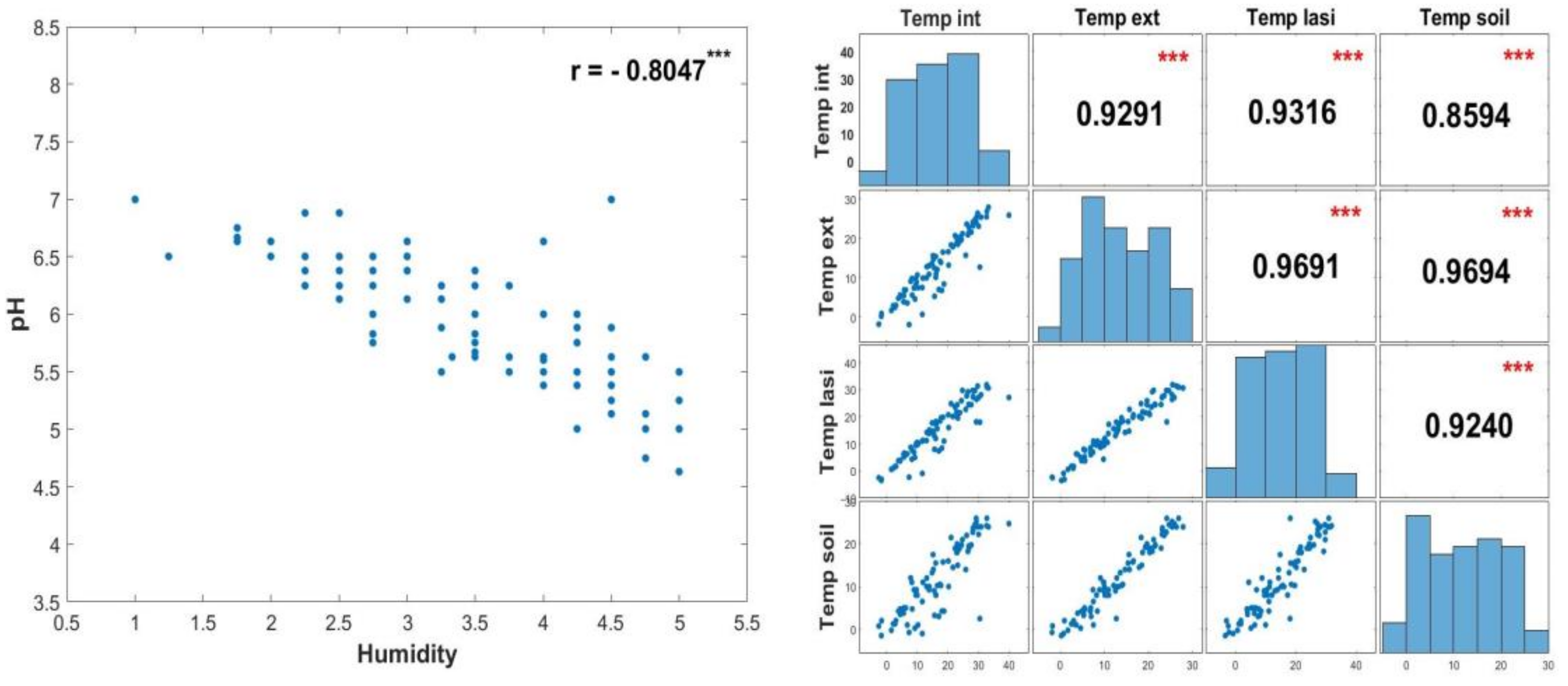 Horticulturae 09 00419 g002