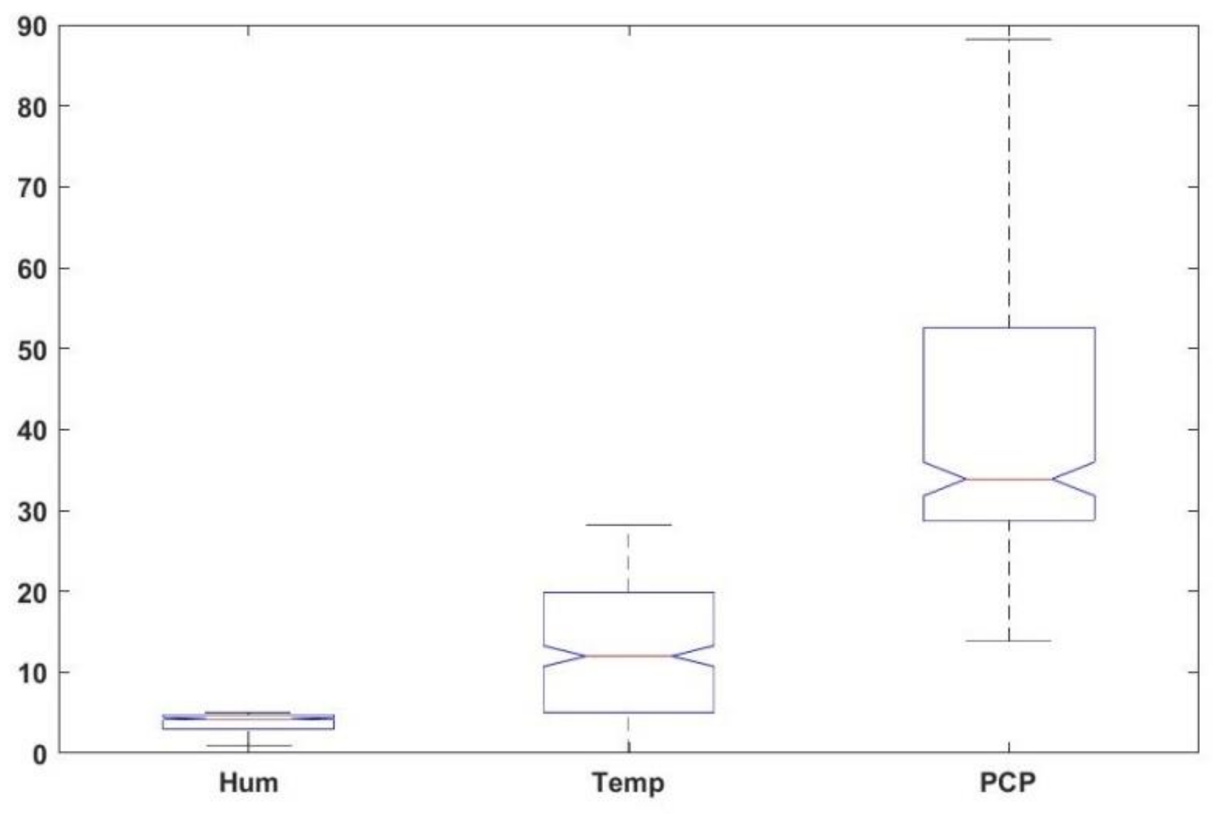 Horticulturae 09 00419 g003