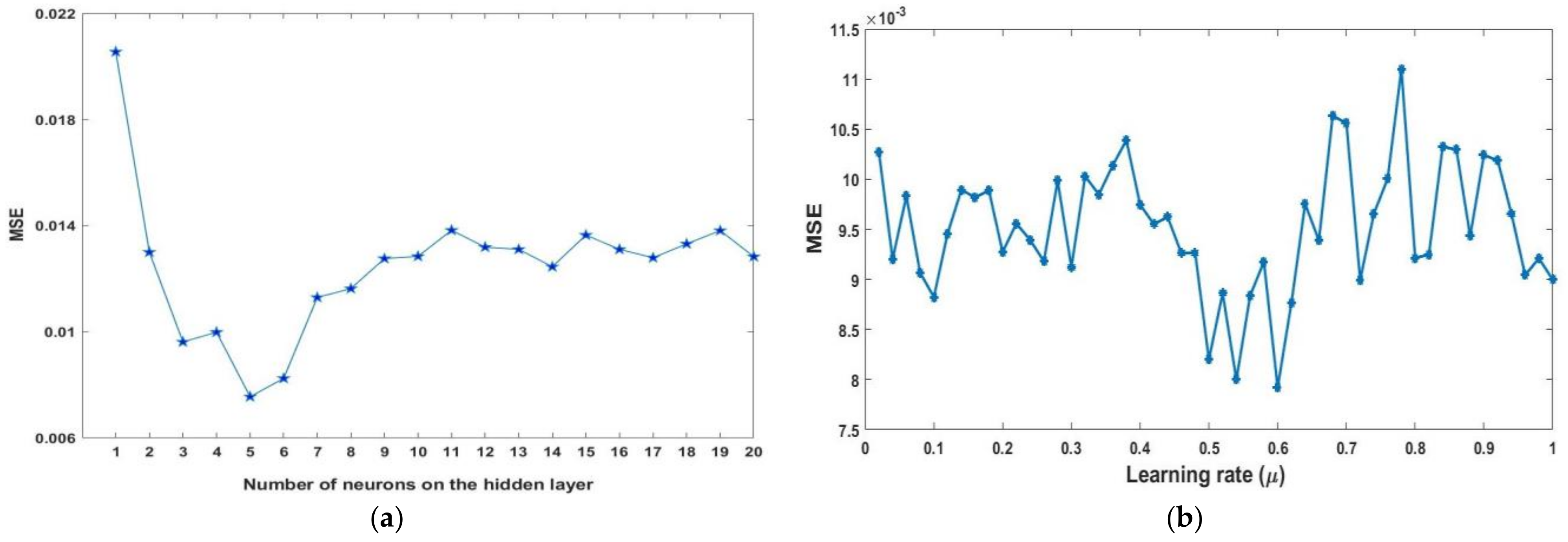 Horticulturae 09 00419 g005