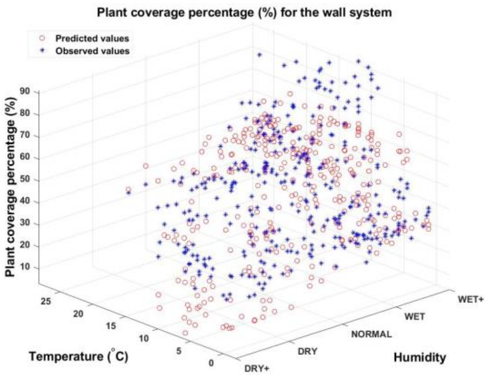Horticulturae 09 00419 g006