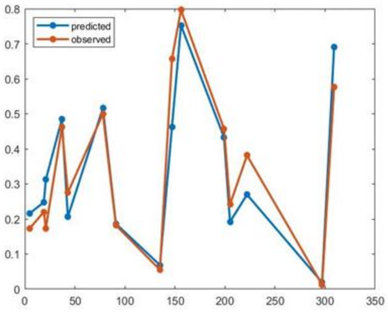 Horticulturae 09 00419 g010