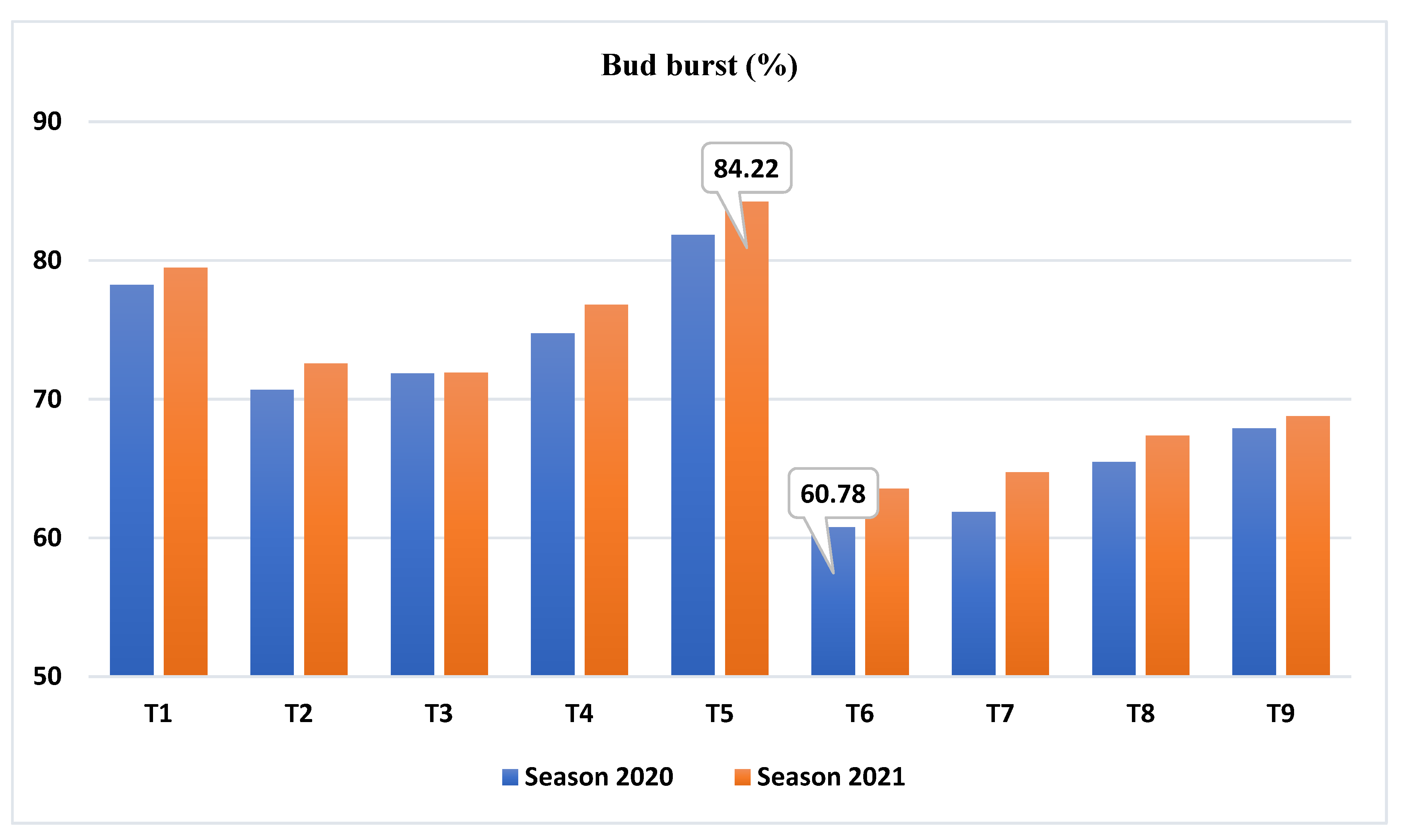 Horticulturae 09 00451 g002