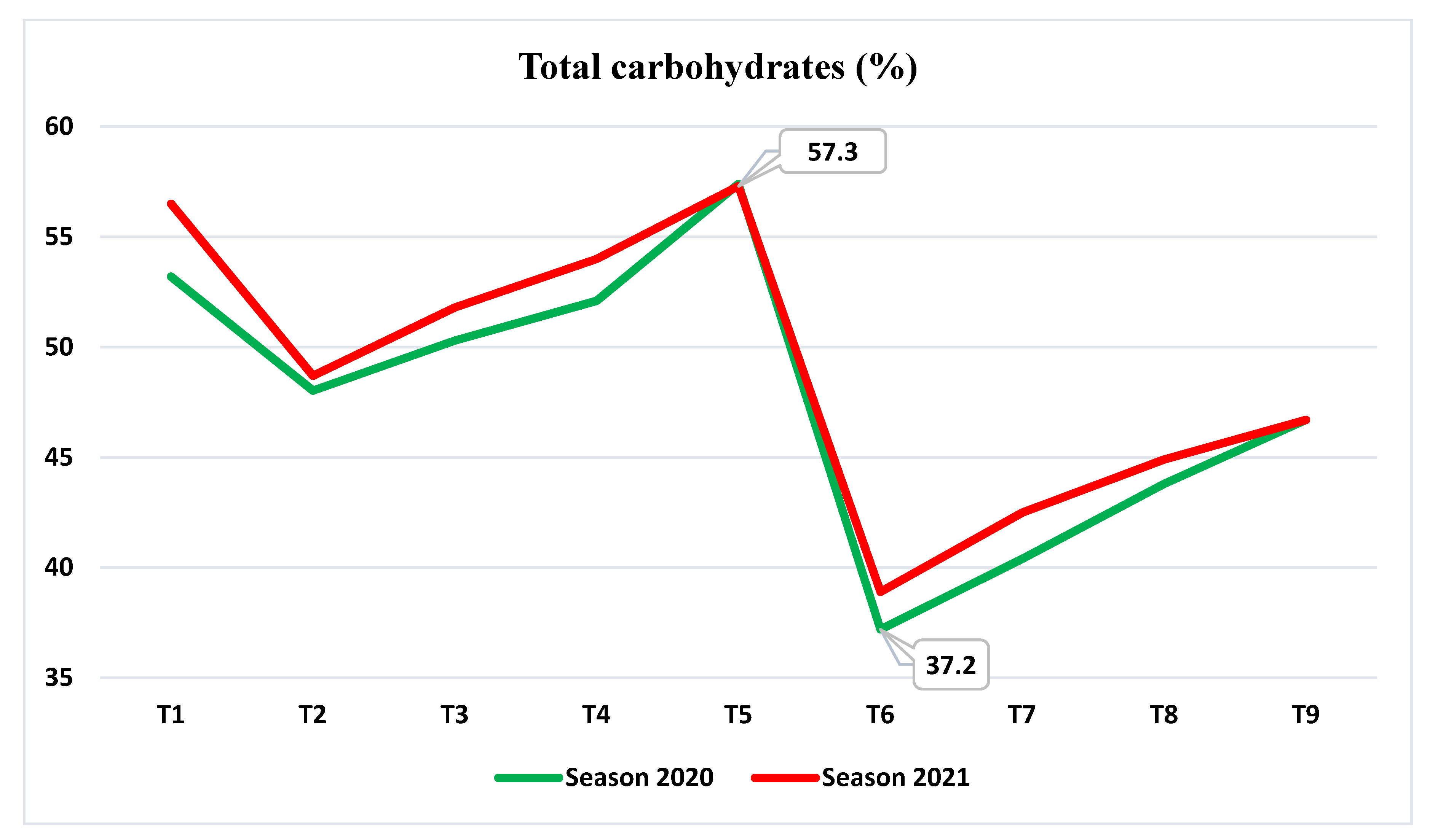 Horticulturae 09 00451 g005