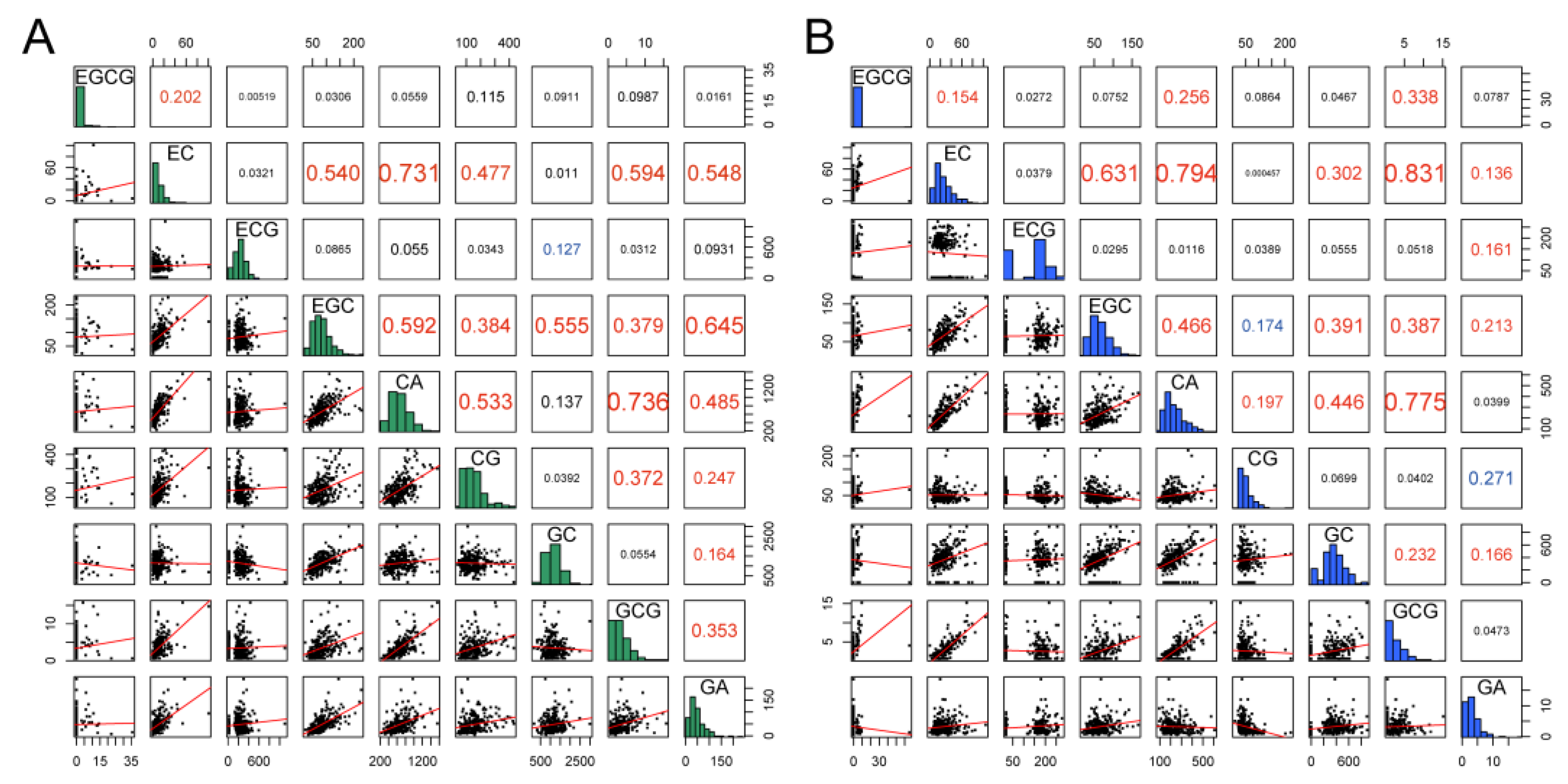 Horticulturae 09 00464 g002