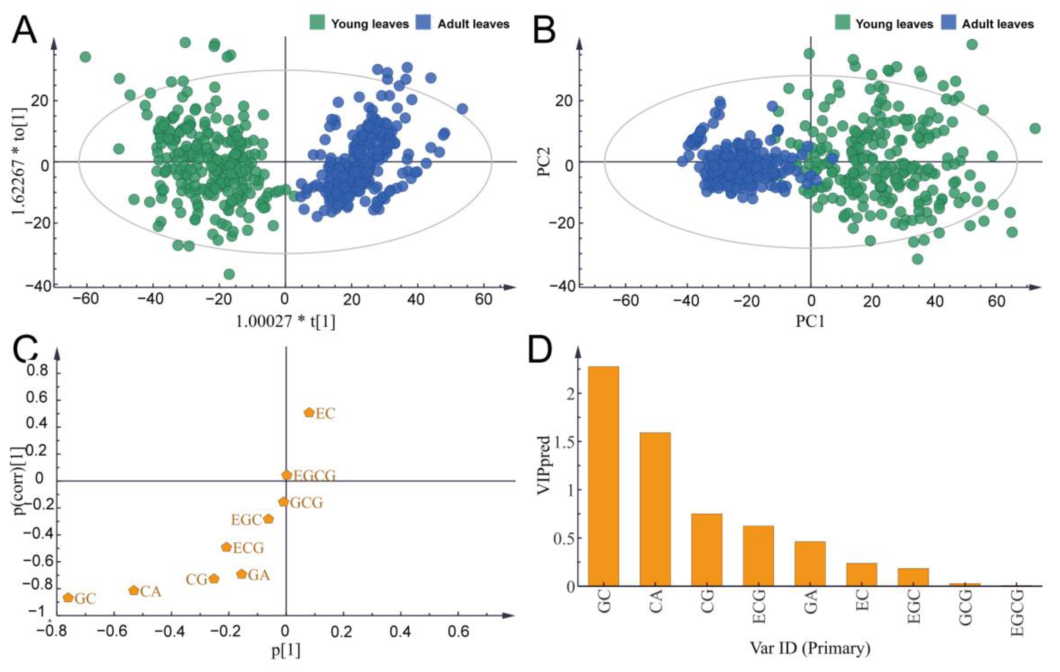Horticulturae 09 00464 g003