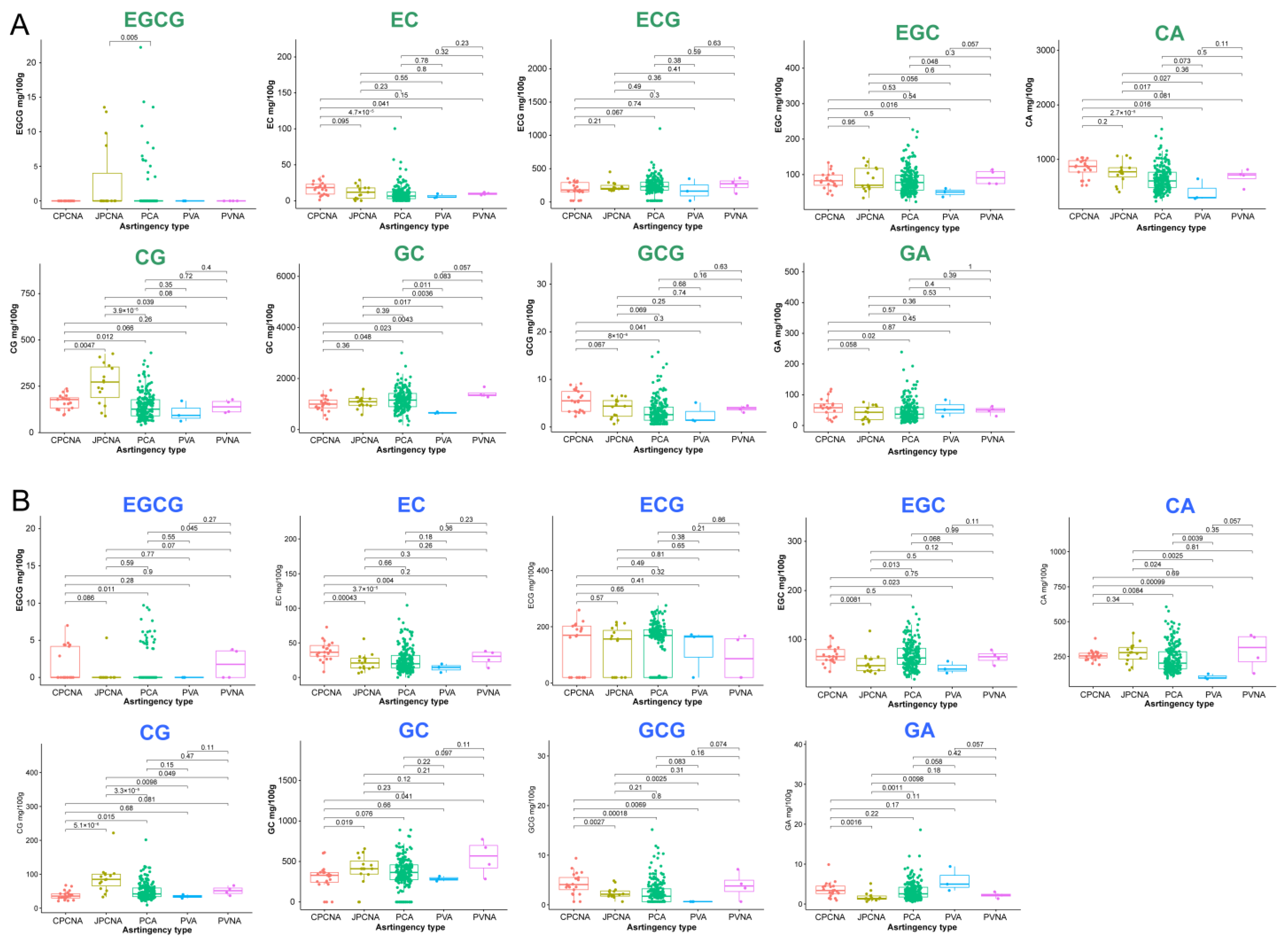 Horticulturae 09 00464 g004