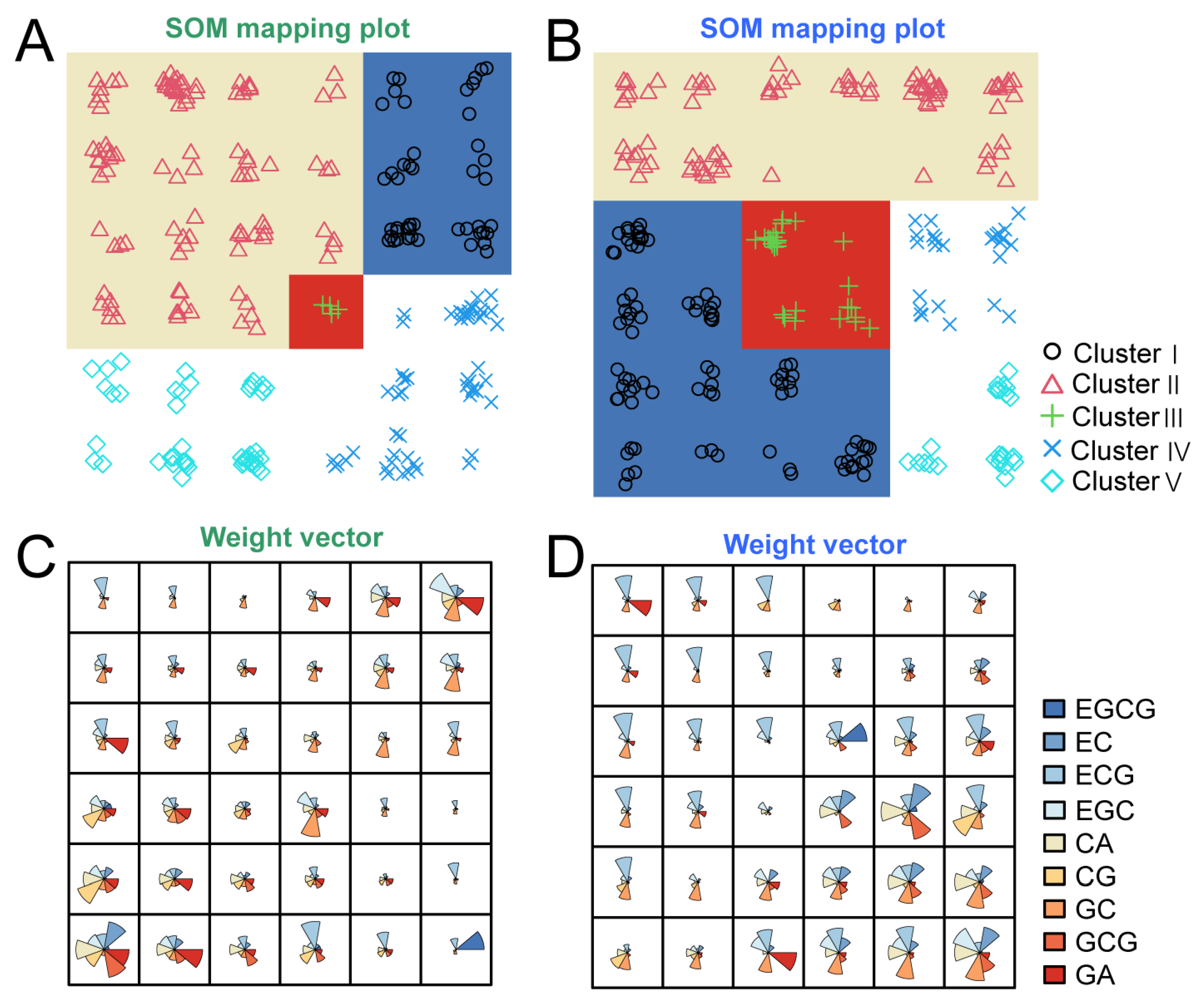 Horticulturae 09 00464 g005