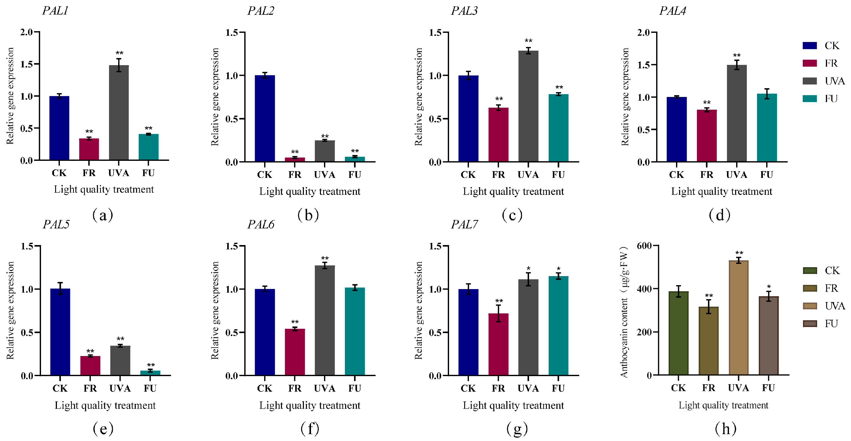 Horticulturae 09 00469 g007