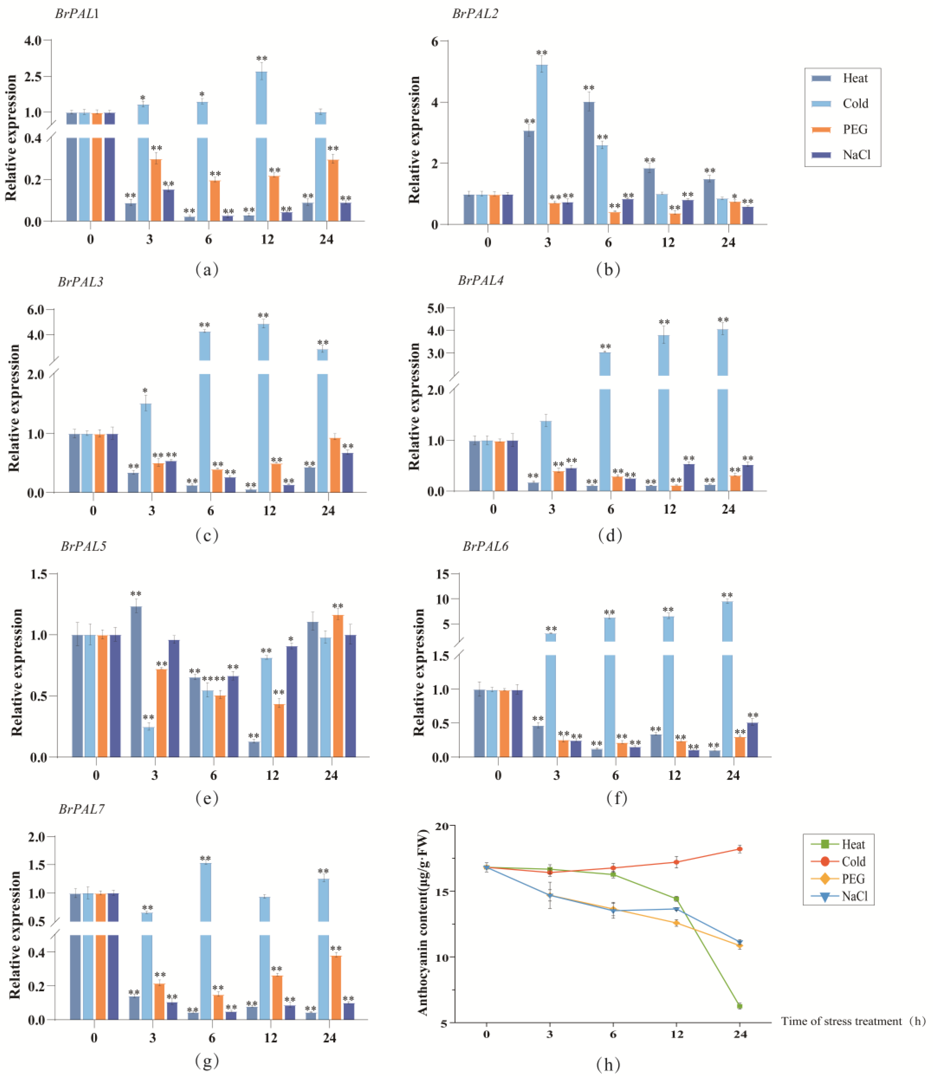 Horticulturae 09 00469 g008
