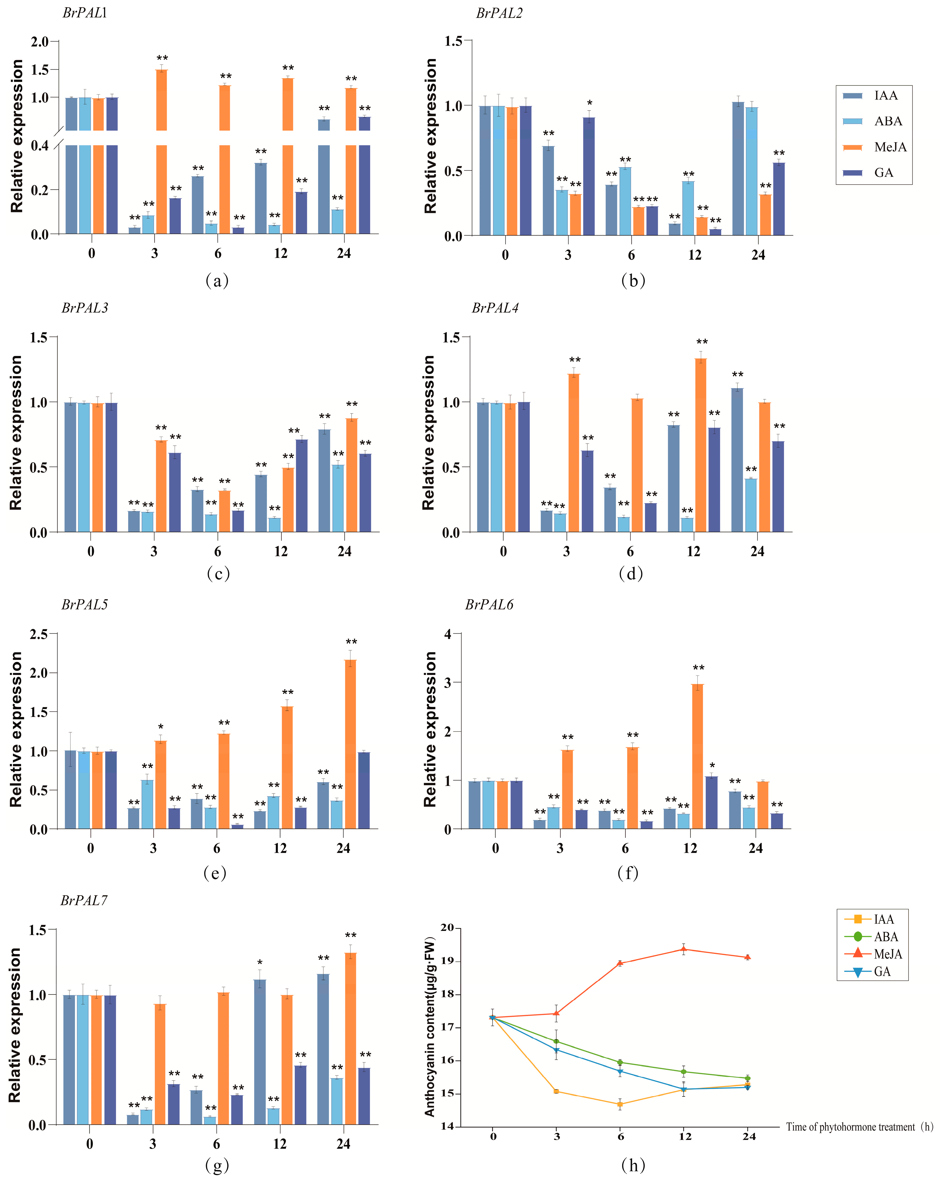 Horticulturae 09 00469 g009