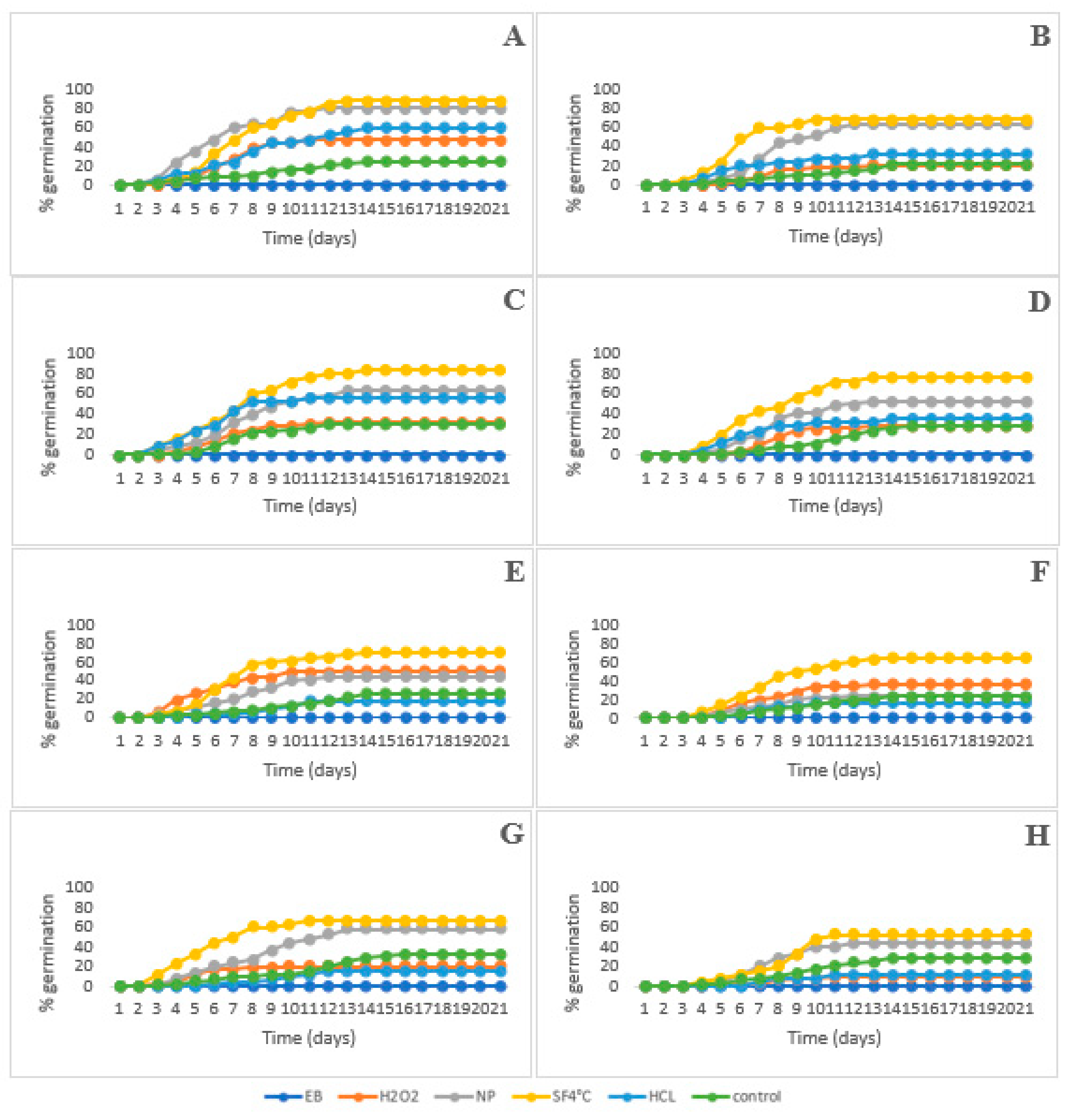 Horticulturae 09 00472 g003 Horticulturae 09 00472 g003