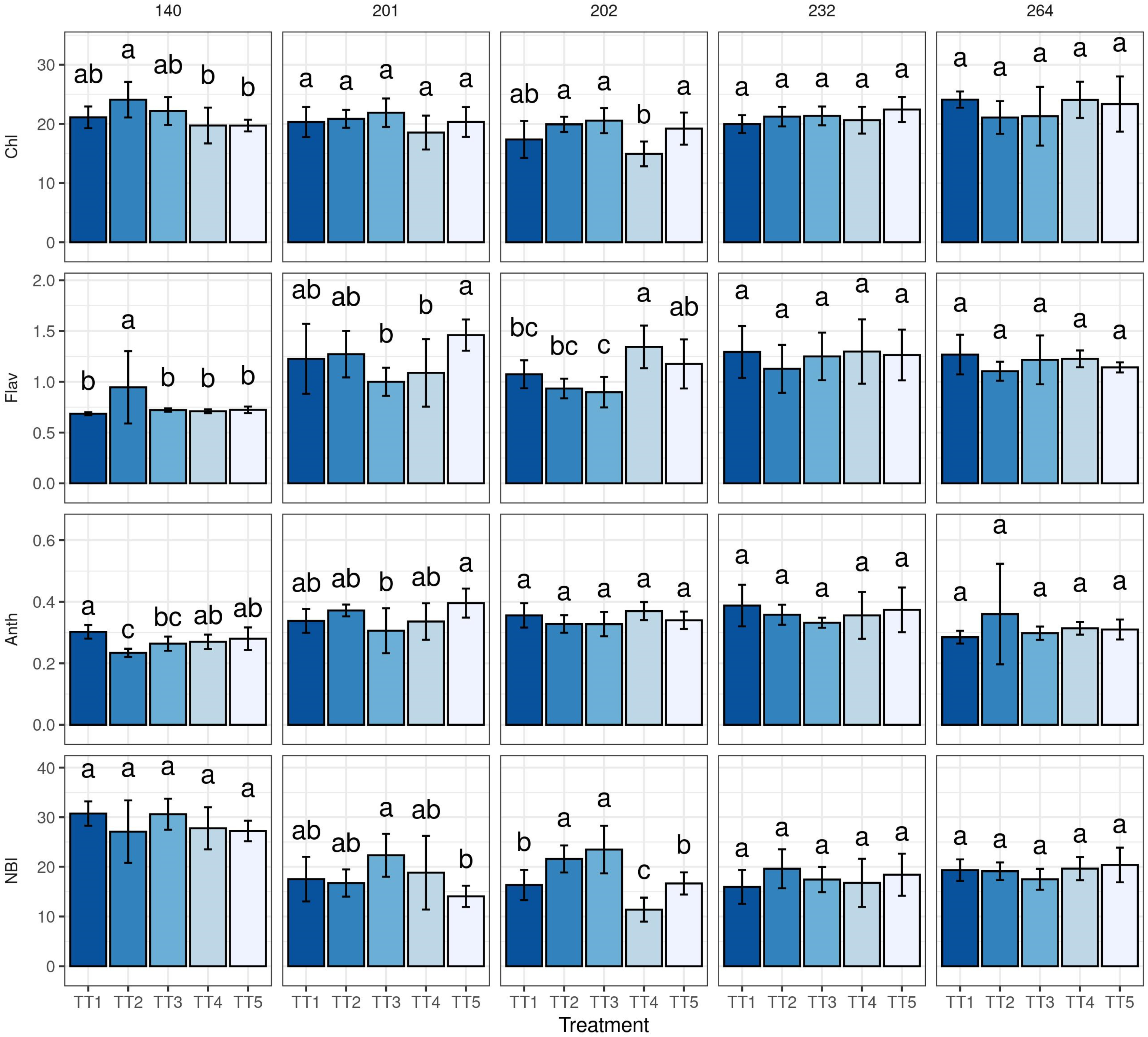 Horticulturae 09 00481 g003