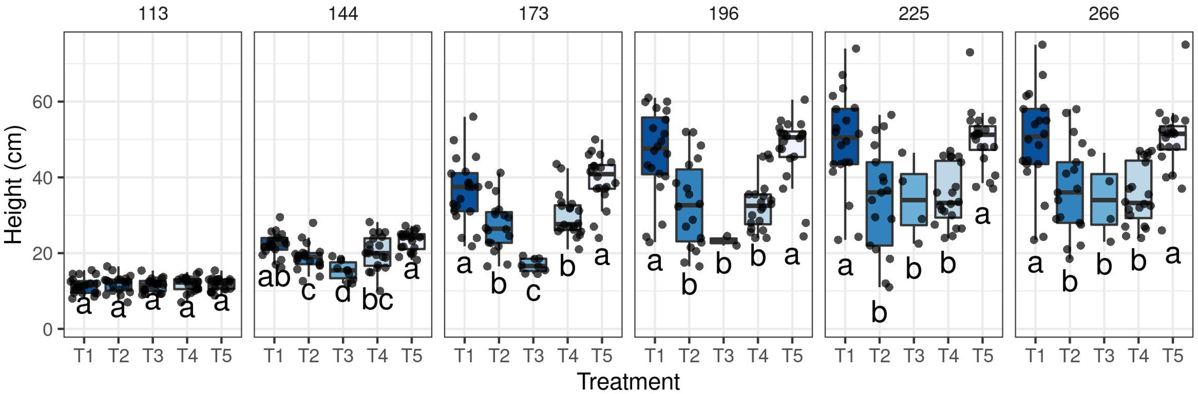 Horticulturae 09 00481 g004