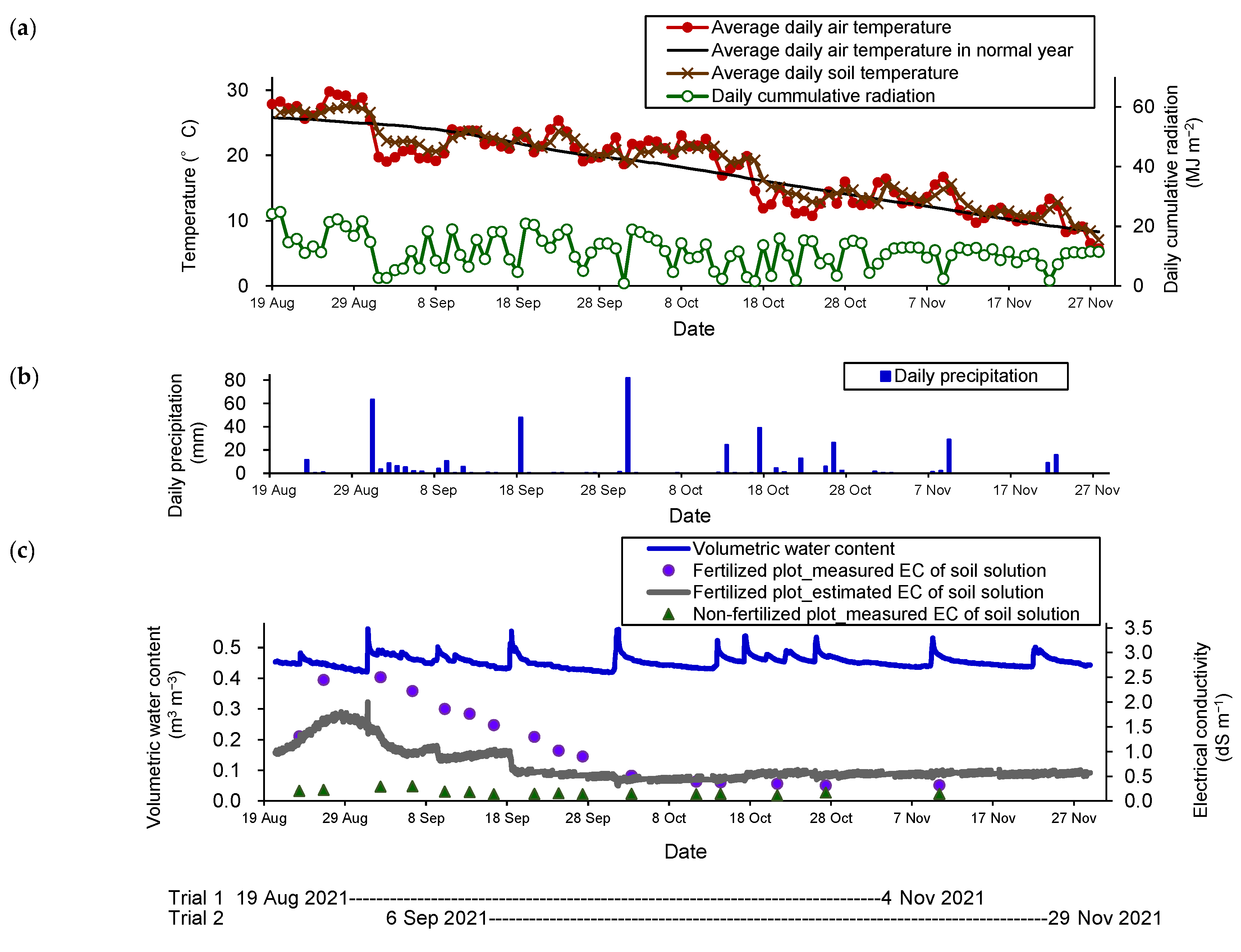 Horticulturae 09 00506 g002 Horticulturae 09 00506 g002