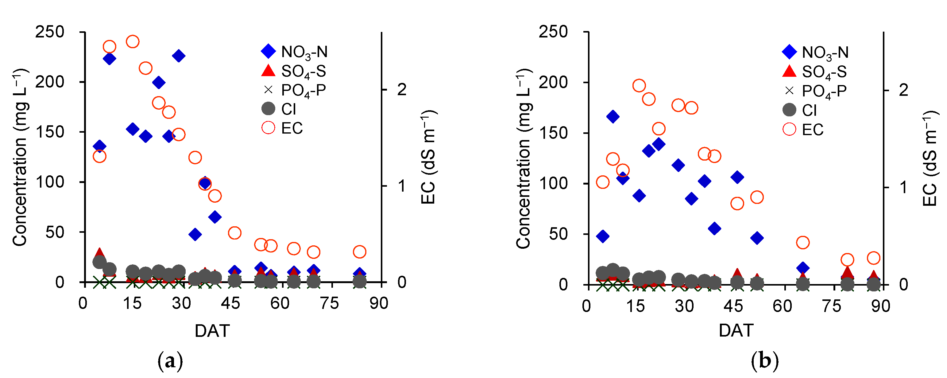 Horticulturae 09 00506 g003 Horticulturae 09 00506 g003