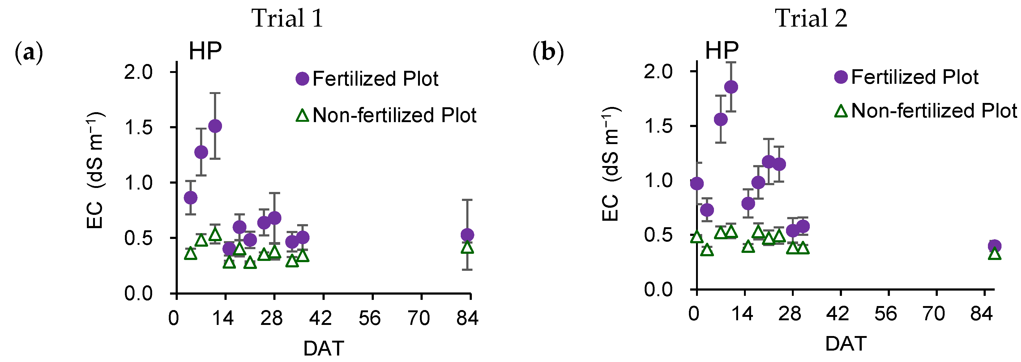 Horticulturae 09 00506 g004a Horticulturae 09 00506 g004a