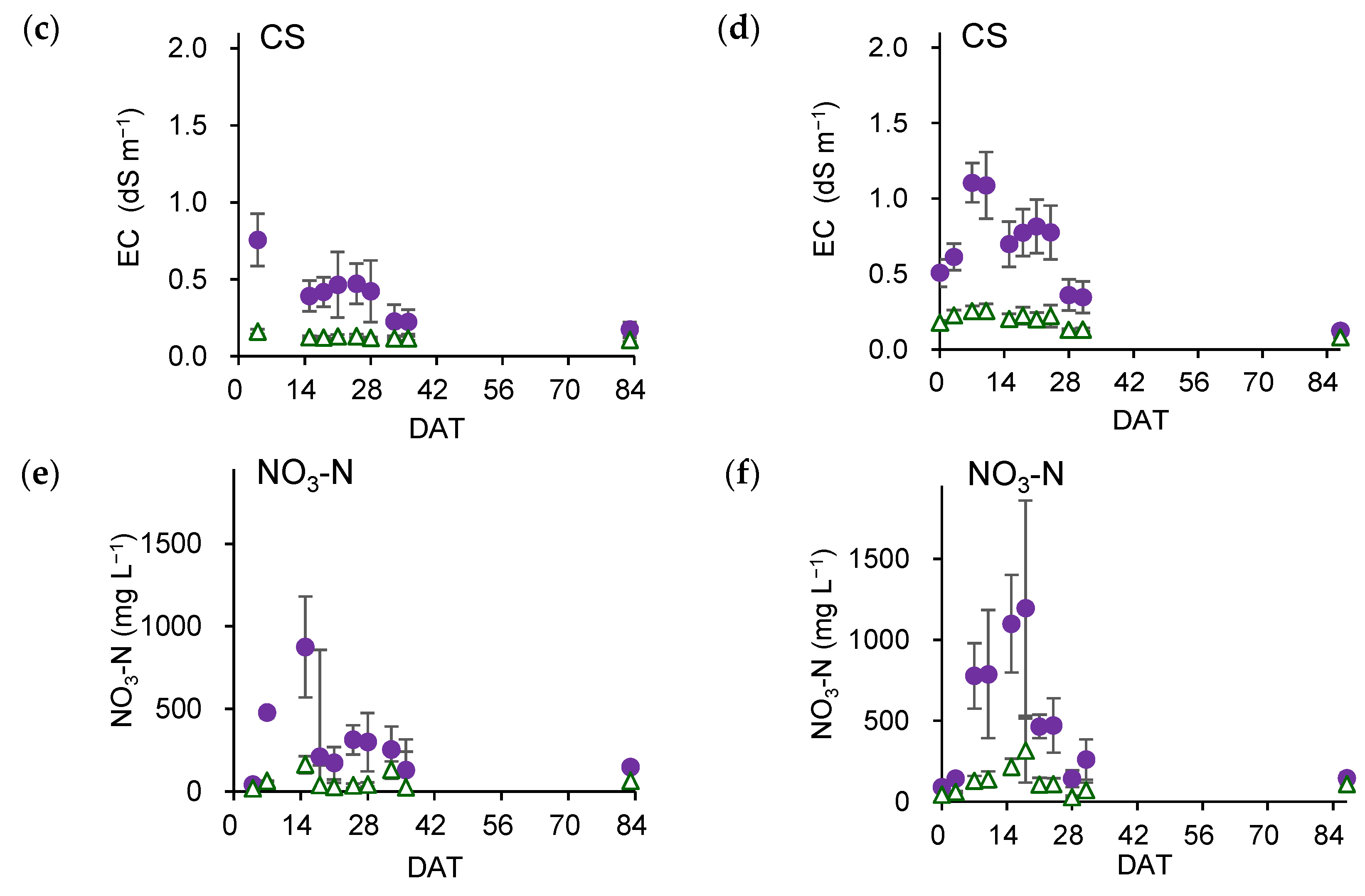 Horticulturae 09 00506 g004b Horticulturae 09 00506 g004b
