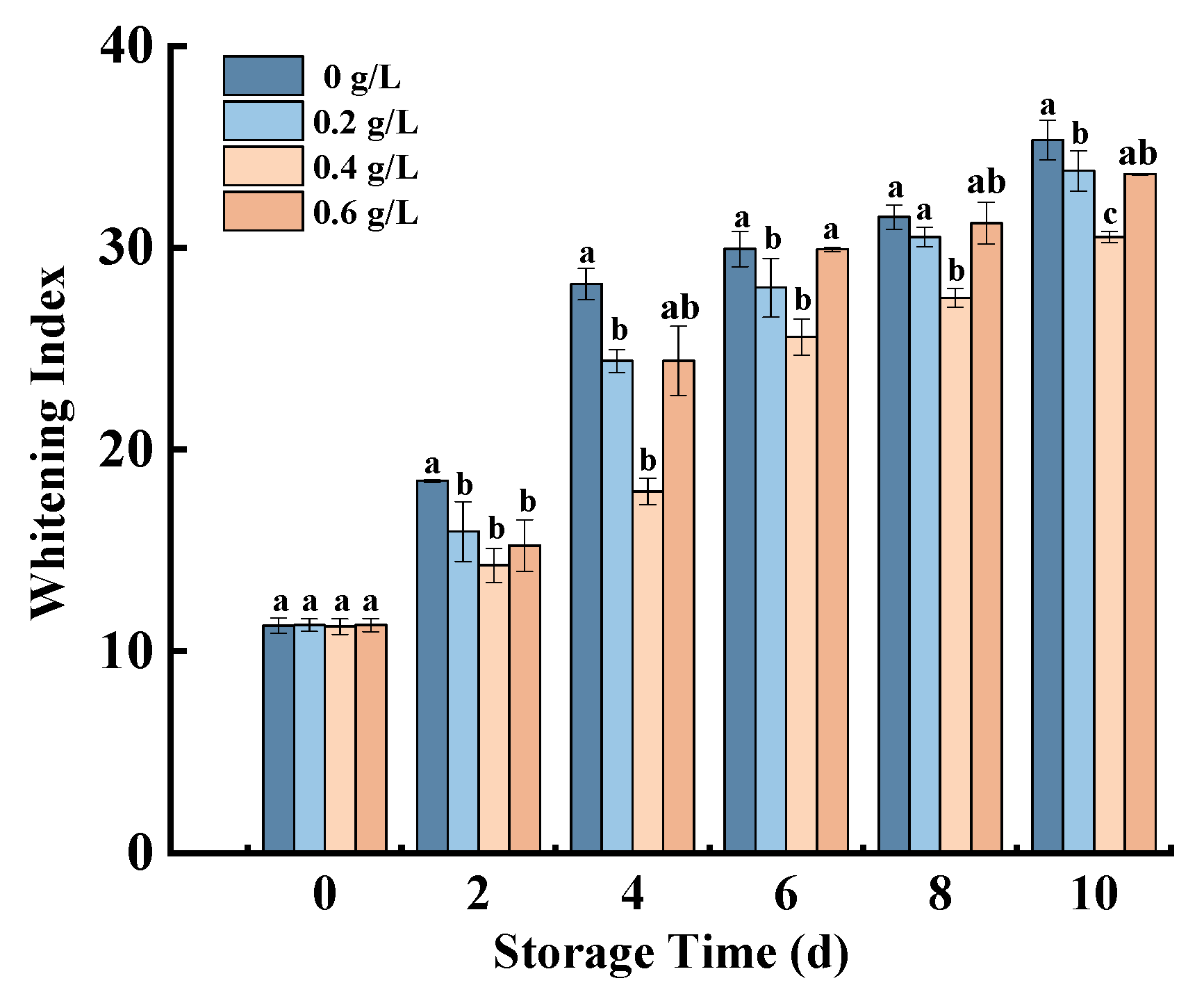 Horticulturae 09 00529 g002 Horticulturae 09 00529 g002