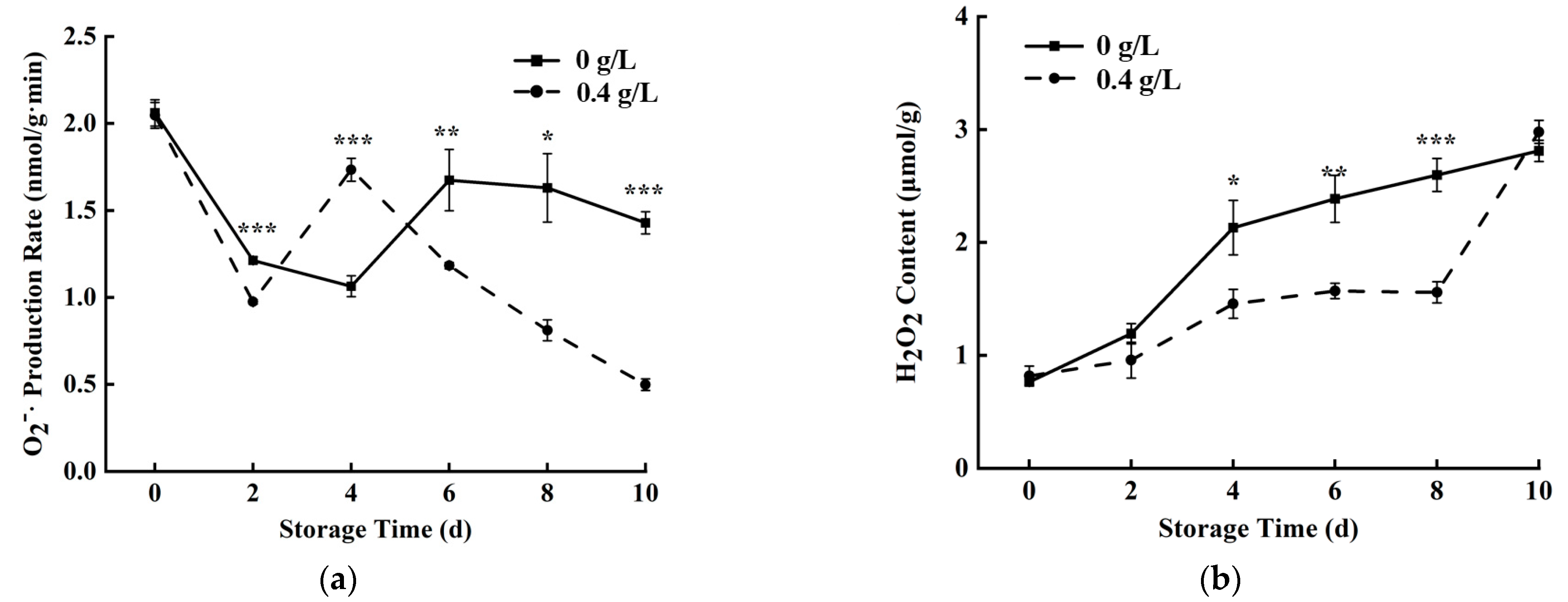 Horticulturae 09 00529 g004 Horticulturae 09 00529 g004