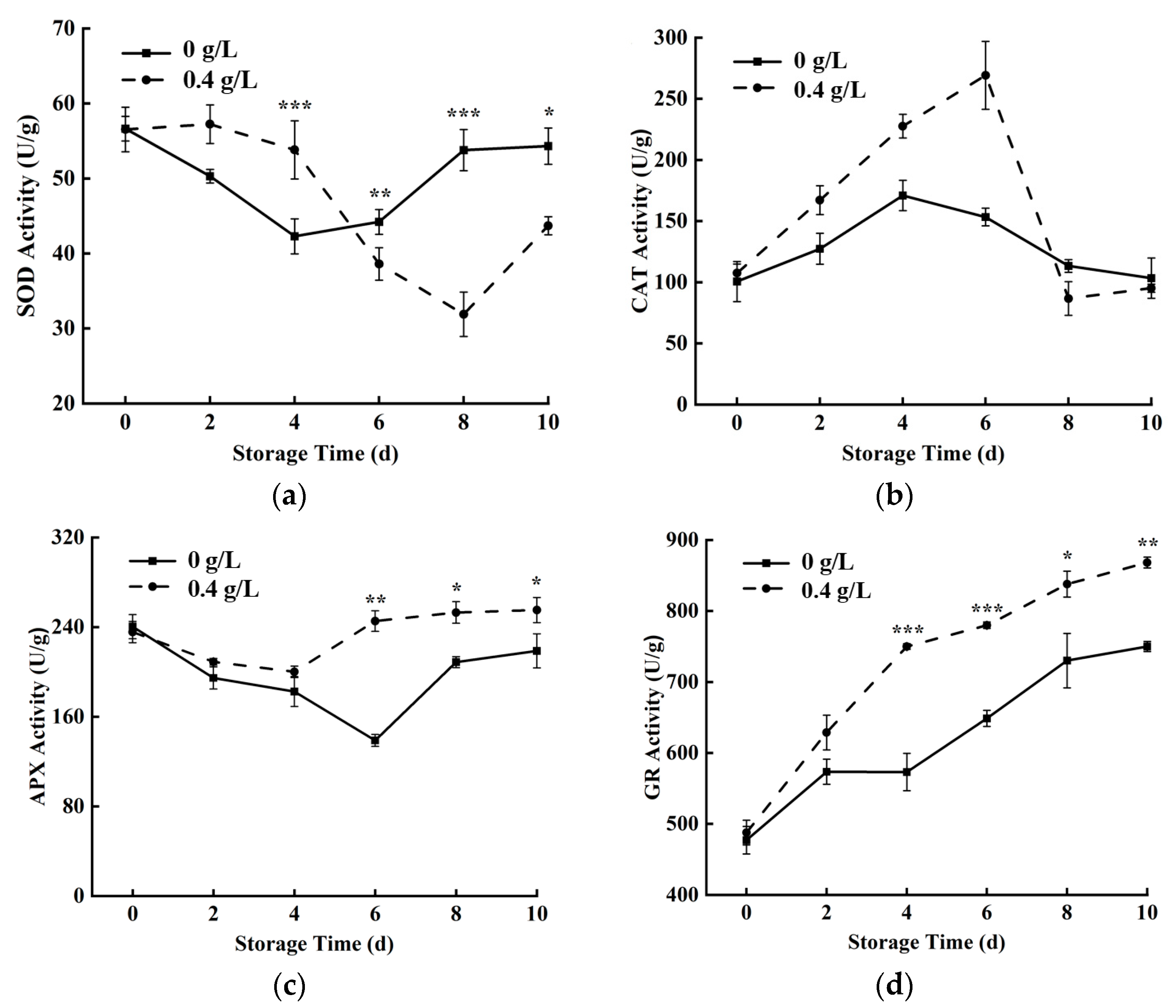 Horticulturae 09 00529 g005 Horticulturae 09 00529 g005