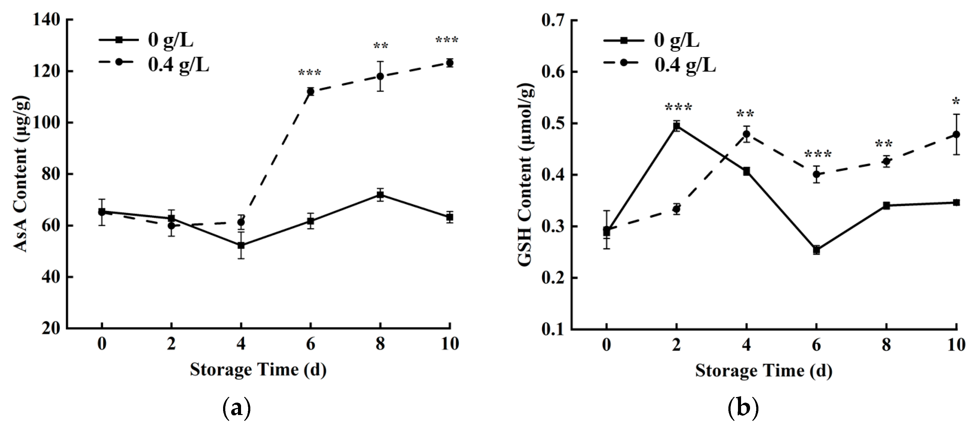 Horticulturae 09 00529 g006 Horticulturae 09 00529 g006
