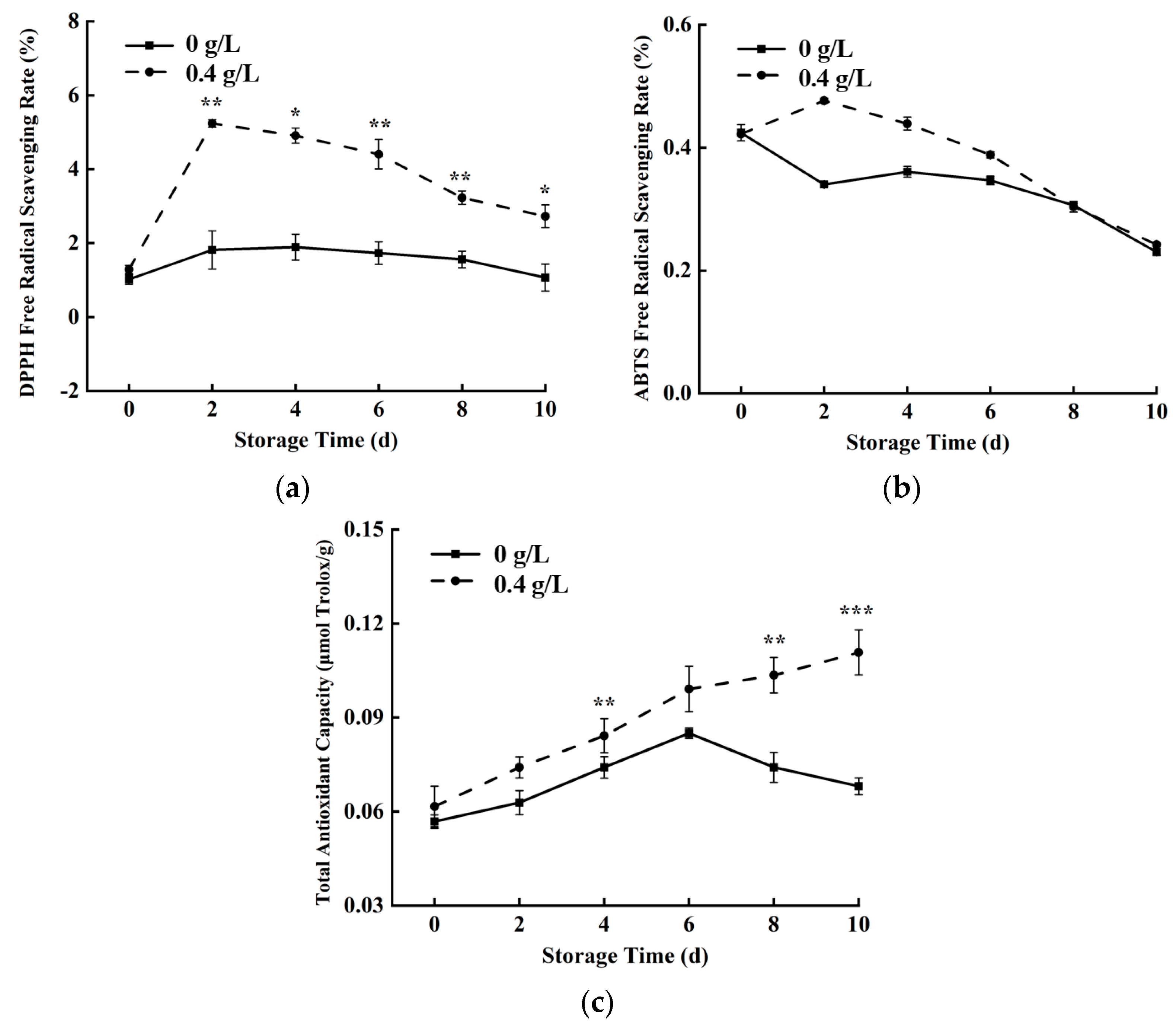 Horticulturae 09 00529 g007 Horticulturae 09 00529 g007