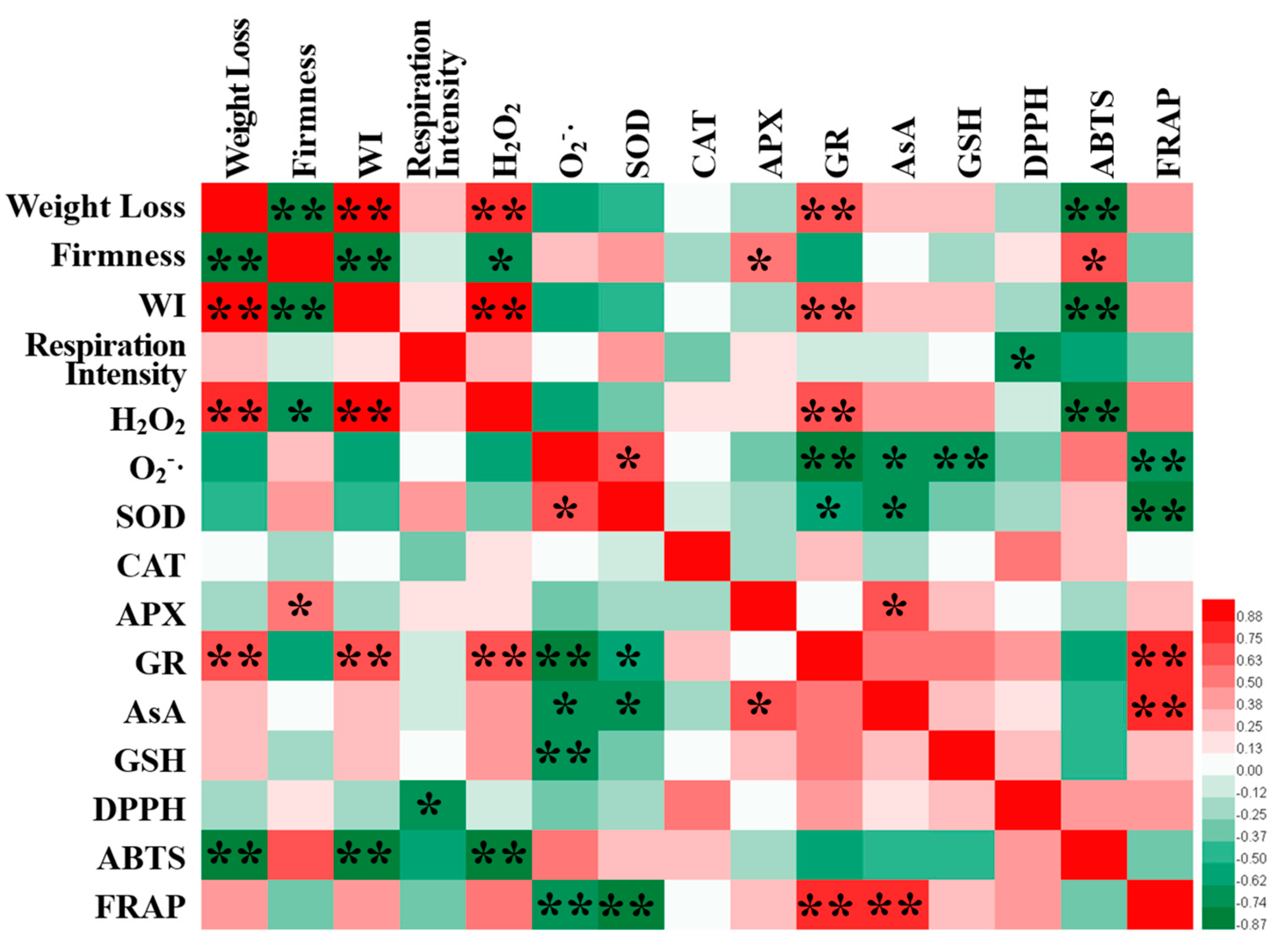 Horticulturae 09 00529 g008 Horticulturae 09 00529 g008