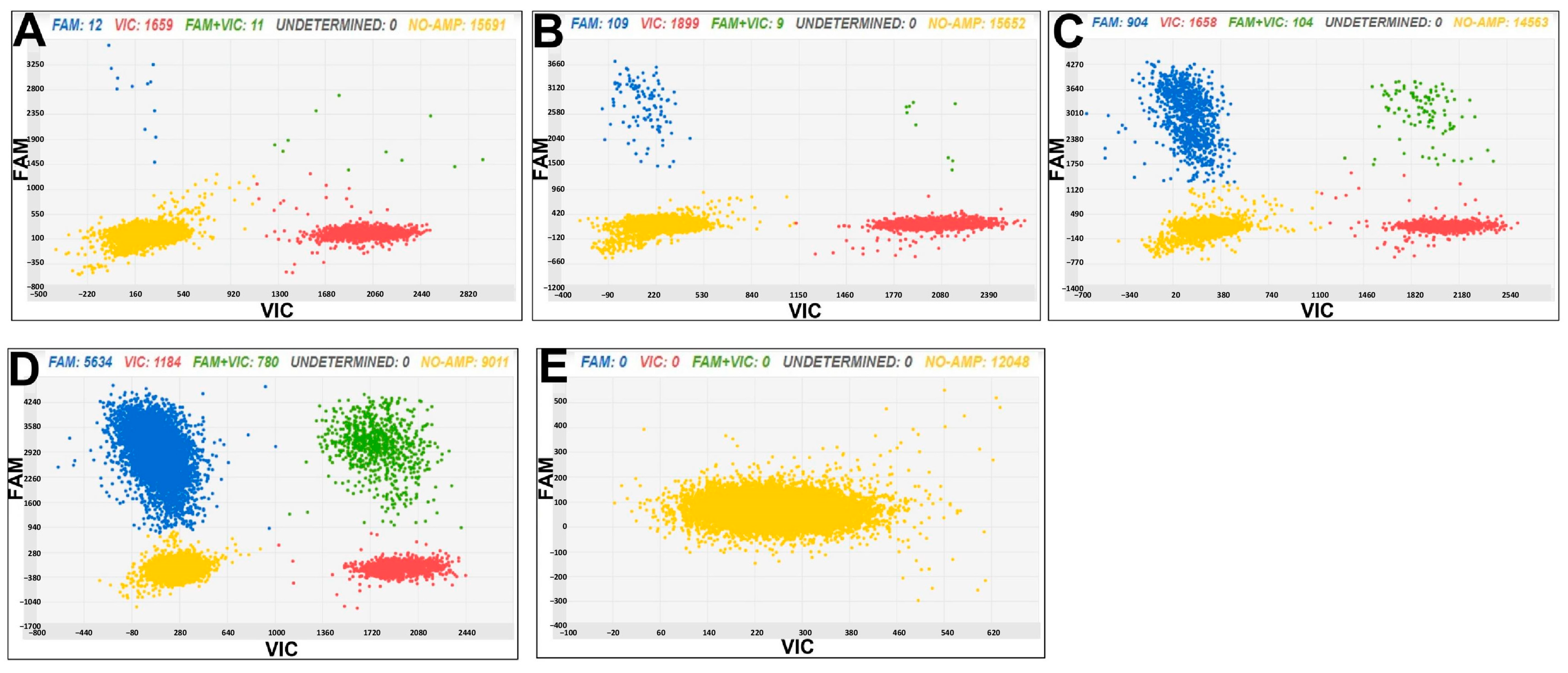 Horticulturae 09 00553 g003 Horticulturae 09 00553 g003