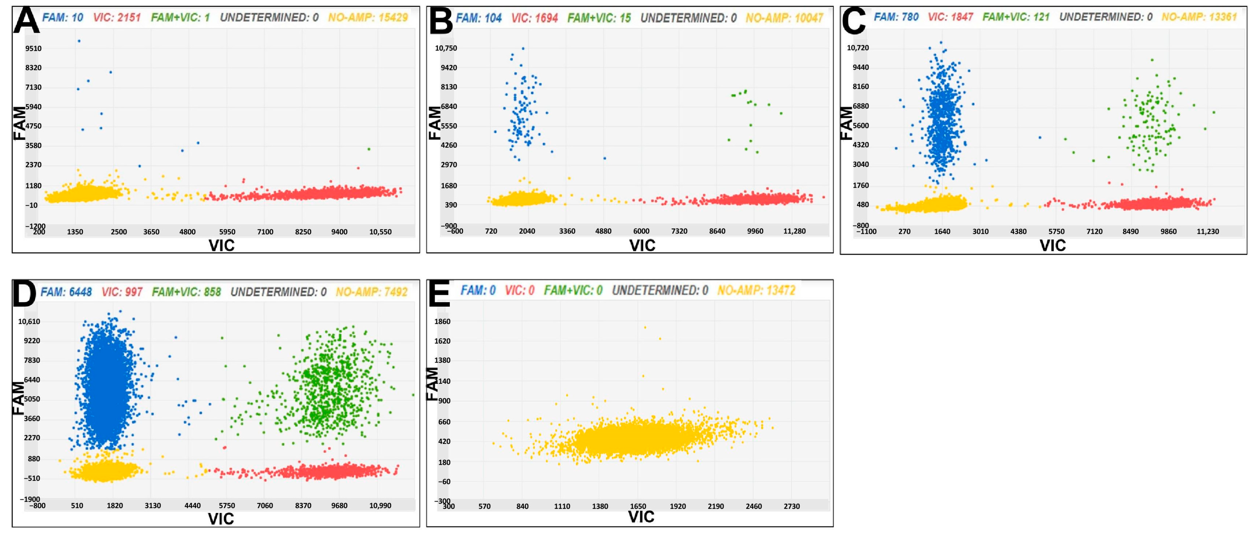 Horticulturae 09 00553 g004 Horticulturae 09 00553 g004
