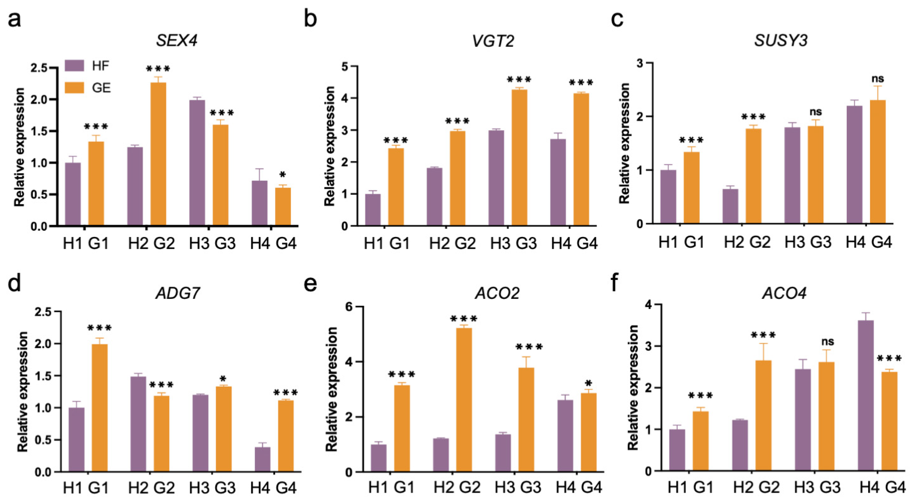 Horticulturae 09 00570 g005