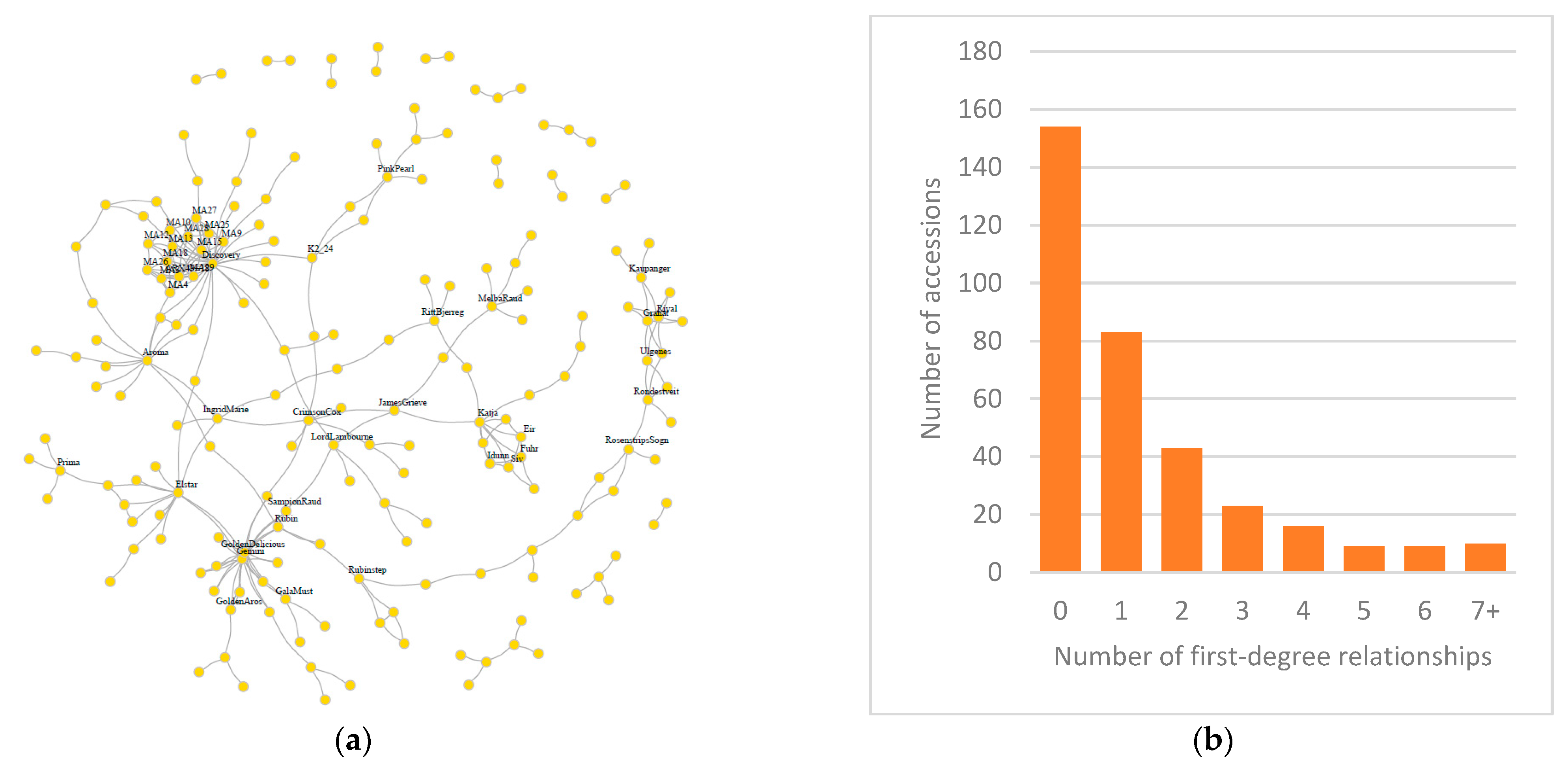 Horticulturae 09 00575 g001 Horticulturae 09 00575 g001