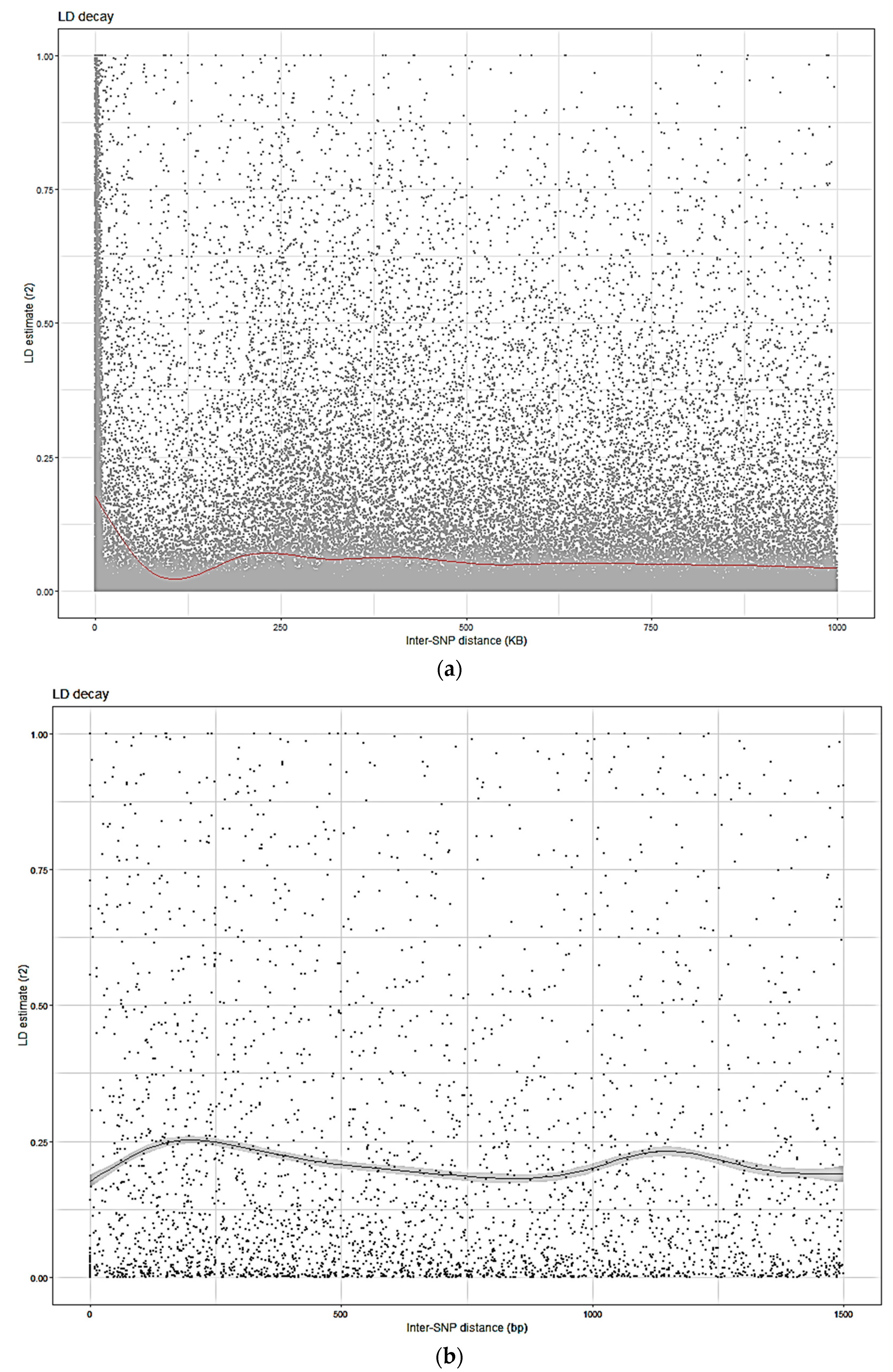 Horticulturae 09 00575 g002 Horticulturae 09 00575 g002
