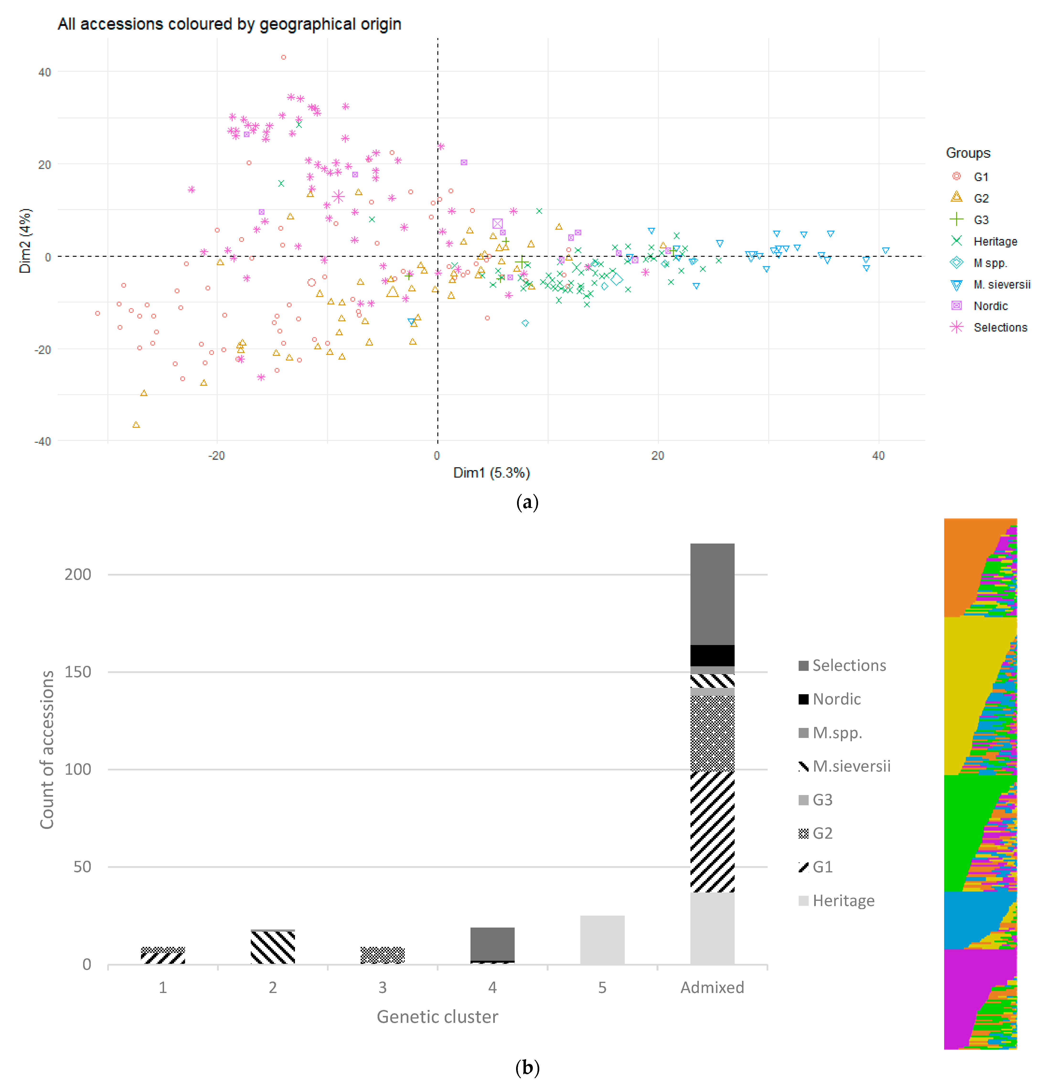 Horticulturae 09 00575 g004 Horticulturae 09 00575 g004