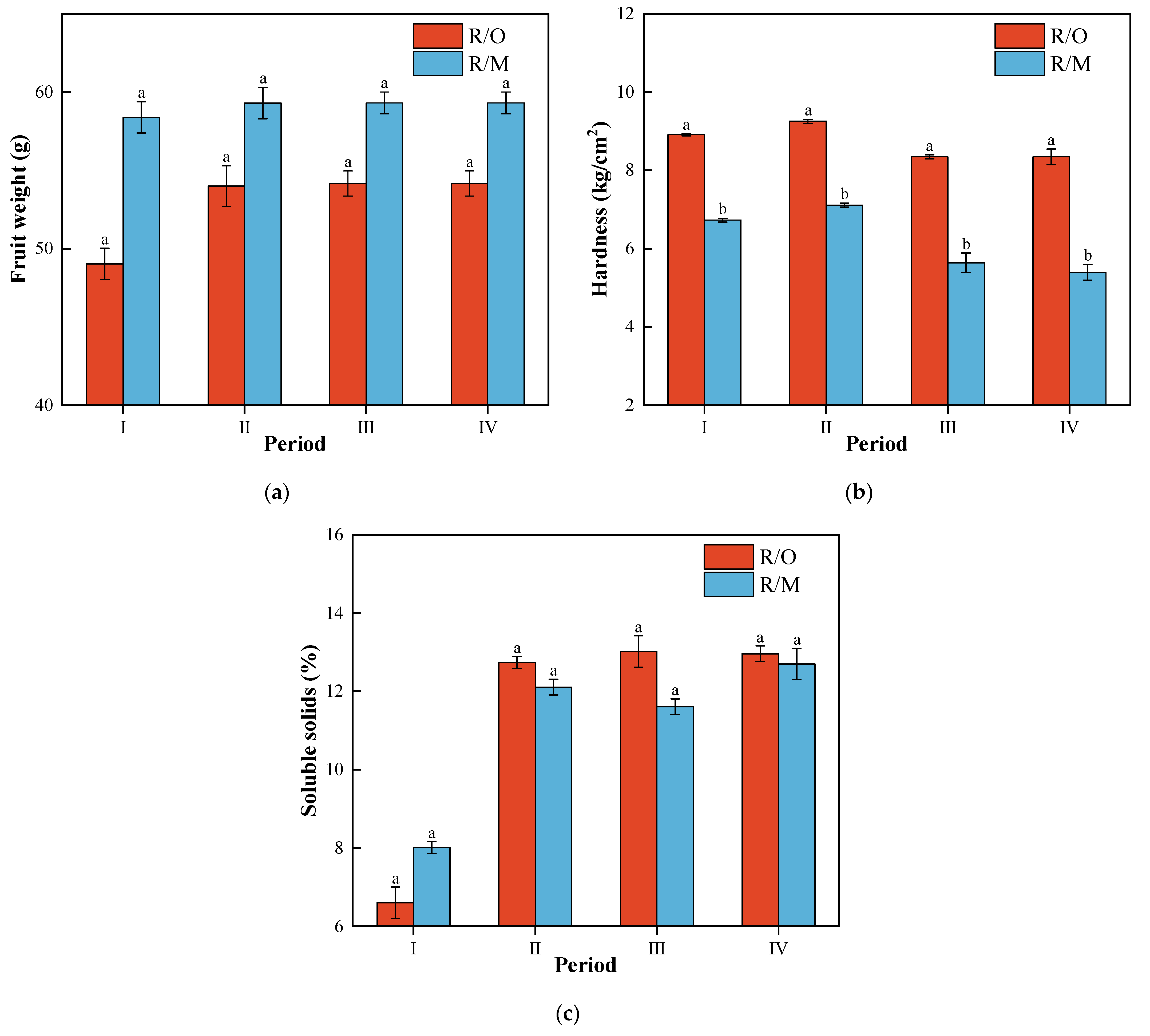 Horticulturae 09 00576 g005