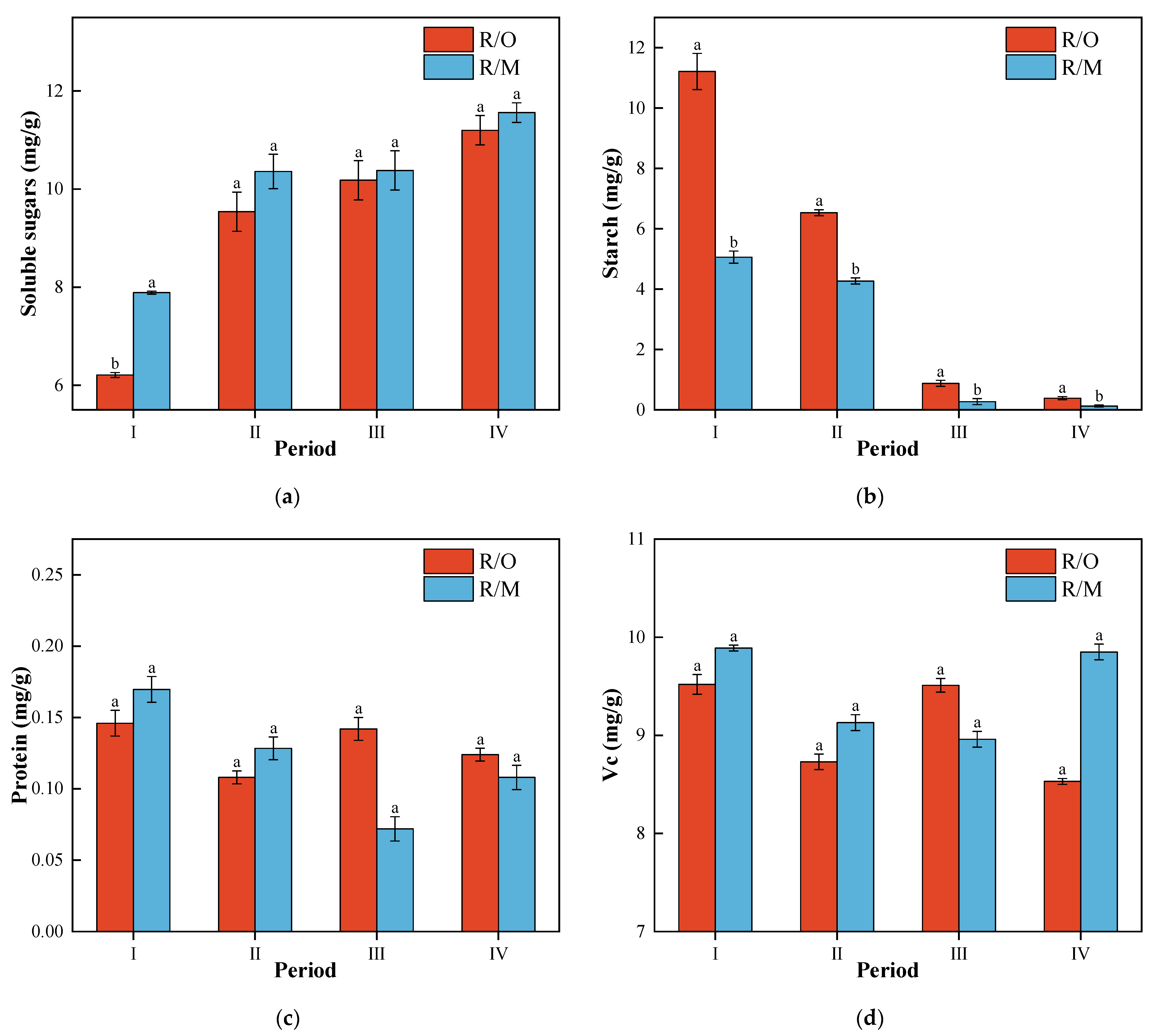 Horticulturae 09 00576 g006