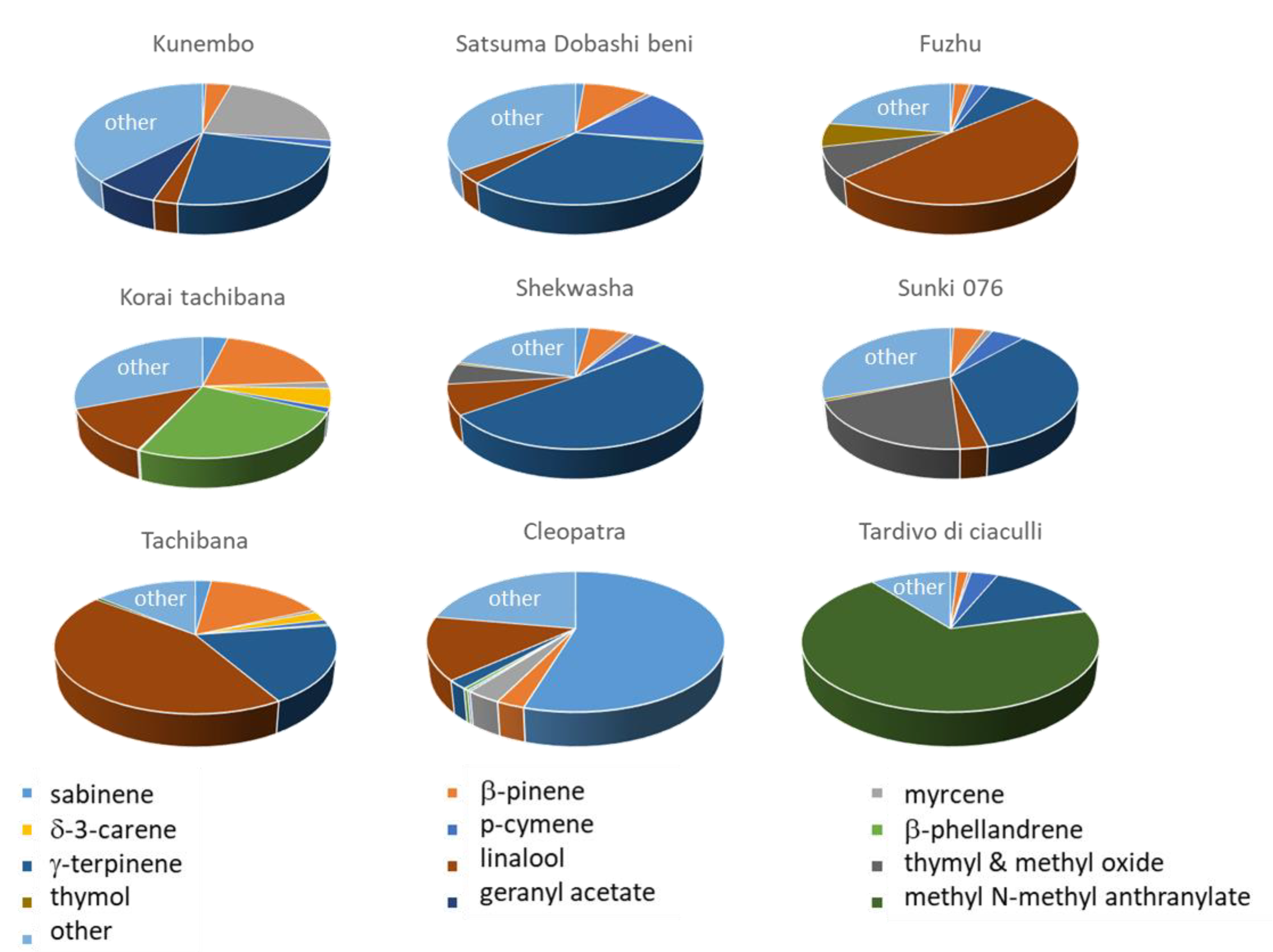 Horticulturae 09 00577 g005