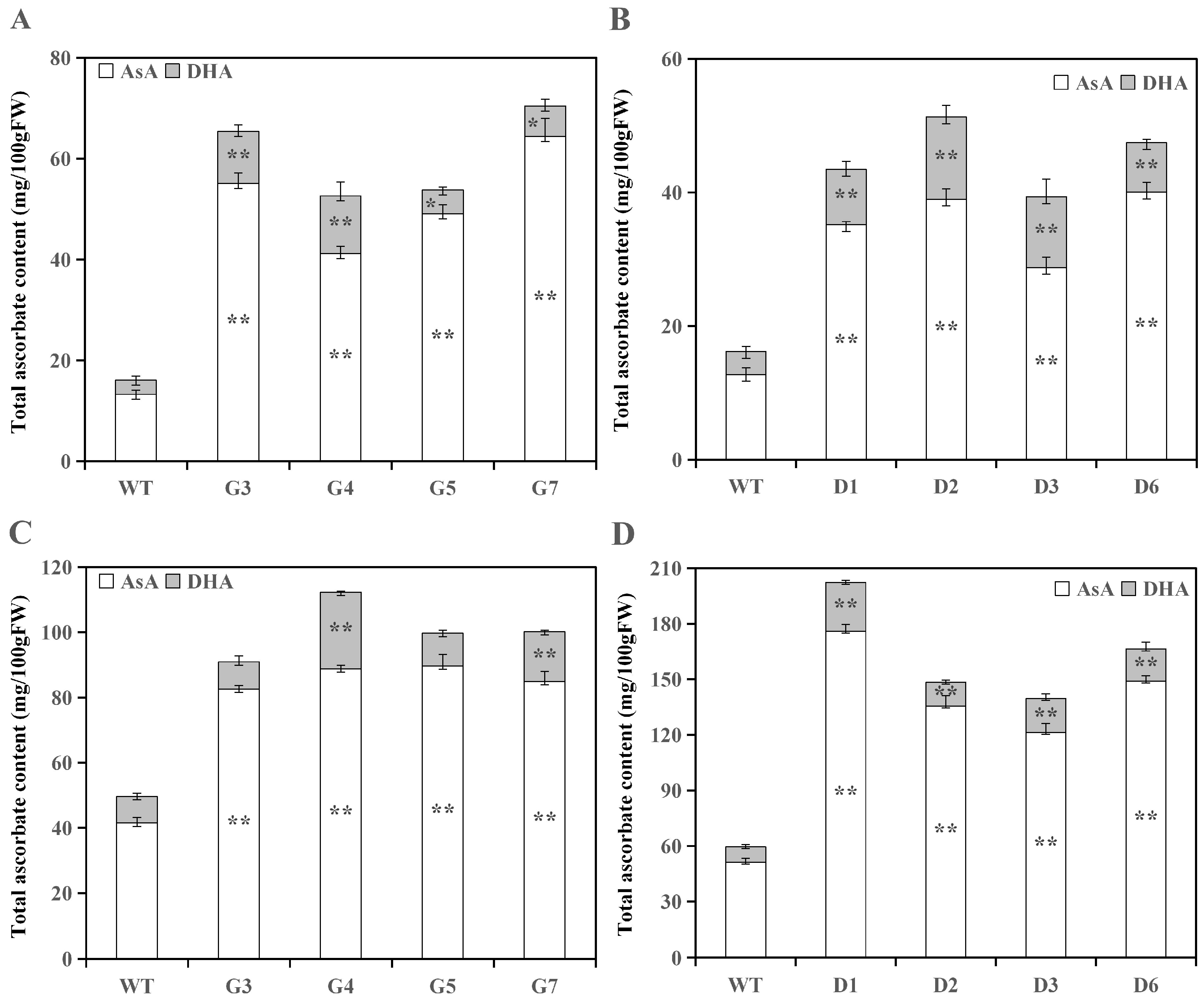Horticulturae 09 00587 g003