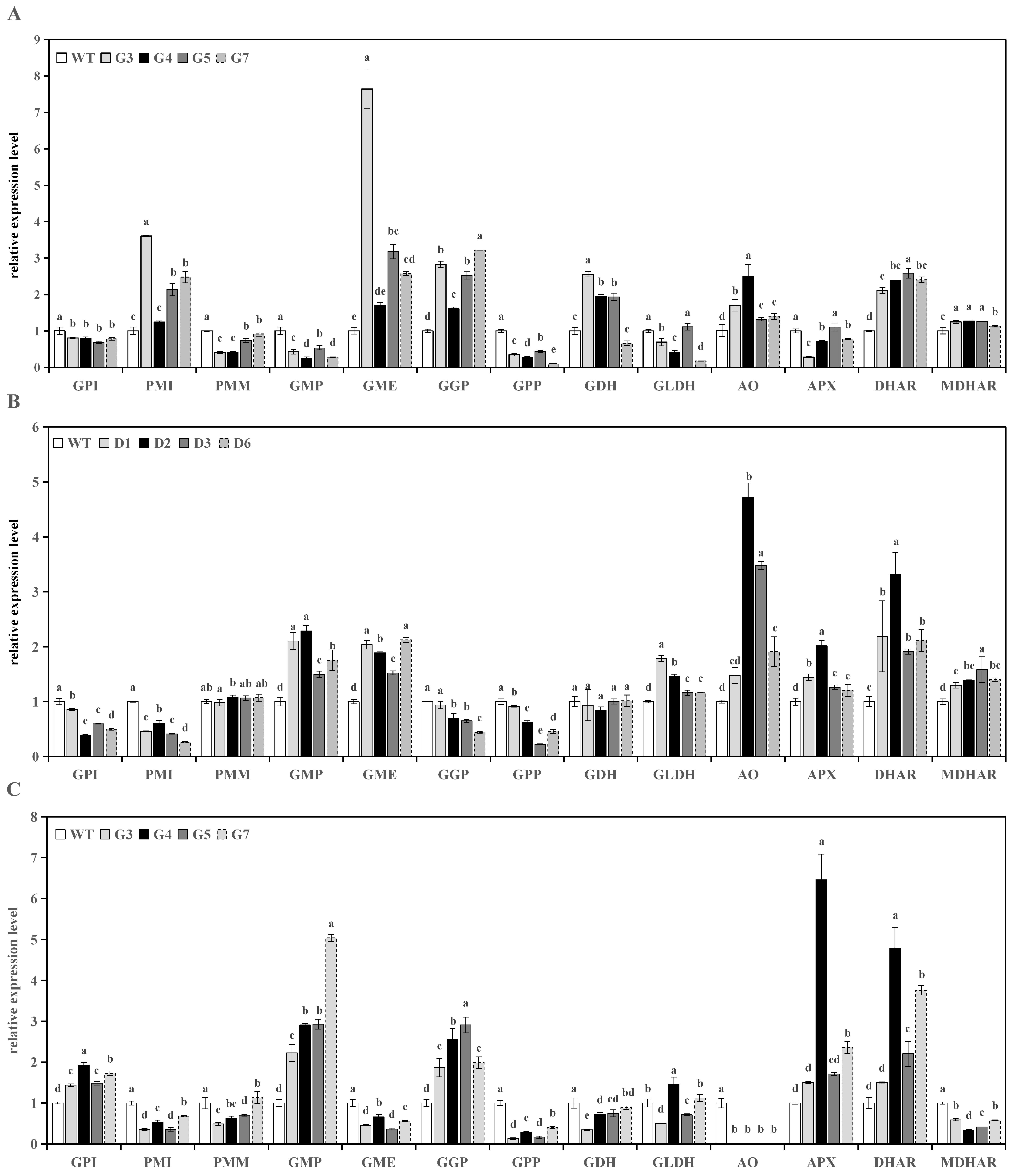 Horticulturae 09 00587 g004a