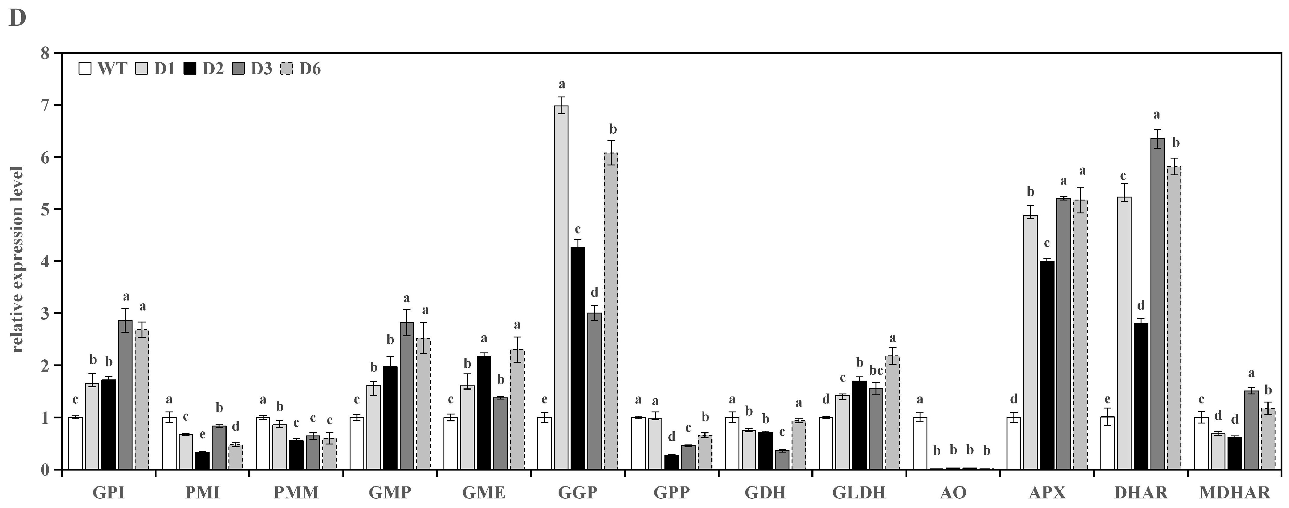 Horticulturae 09 00587 g004b