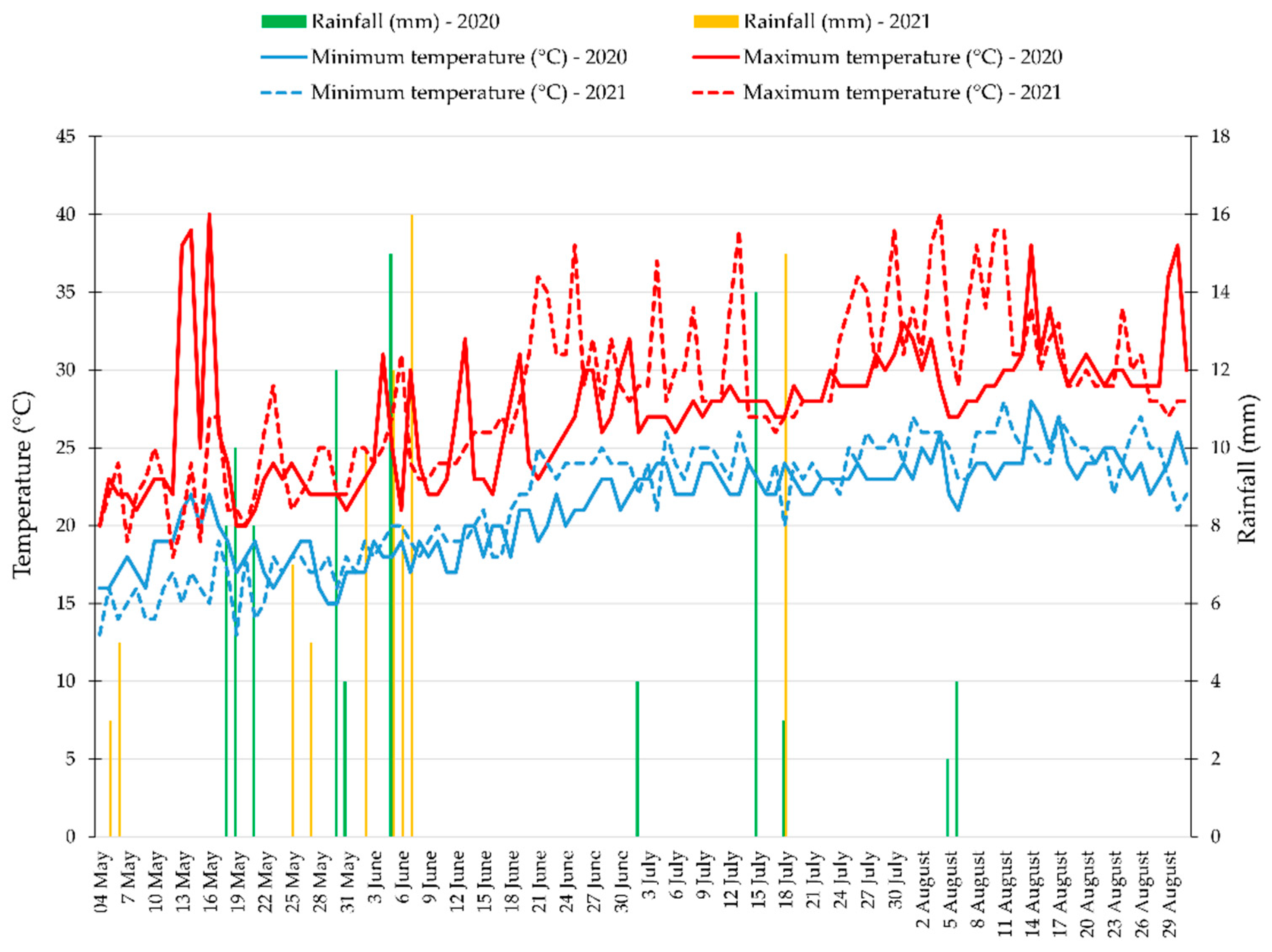 Horticulturae 09 00592 g001 Horticulturae 09 00592 g001