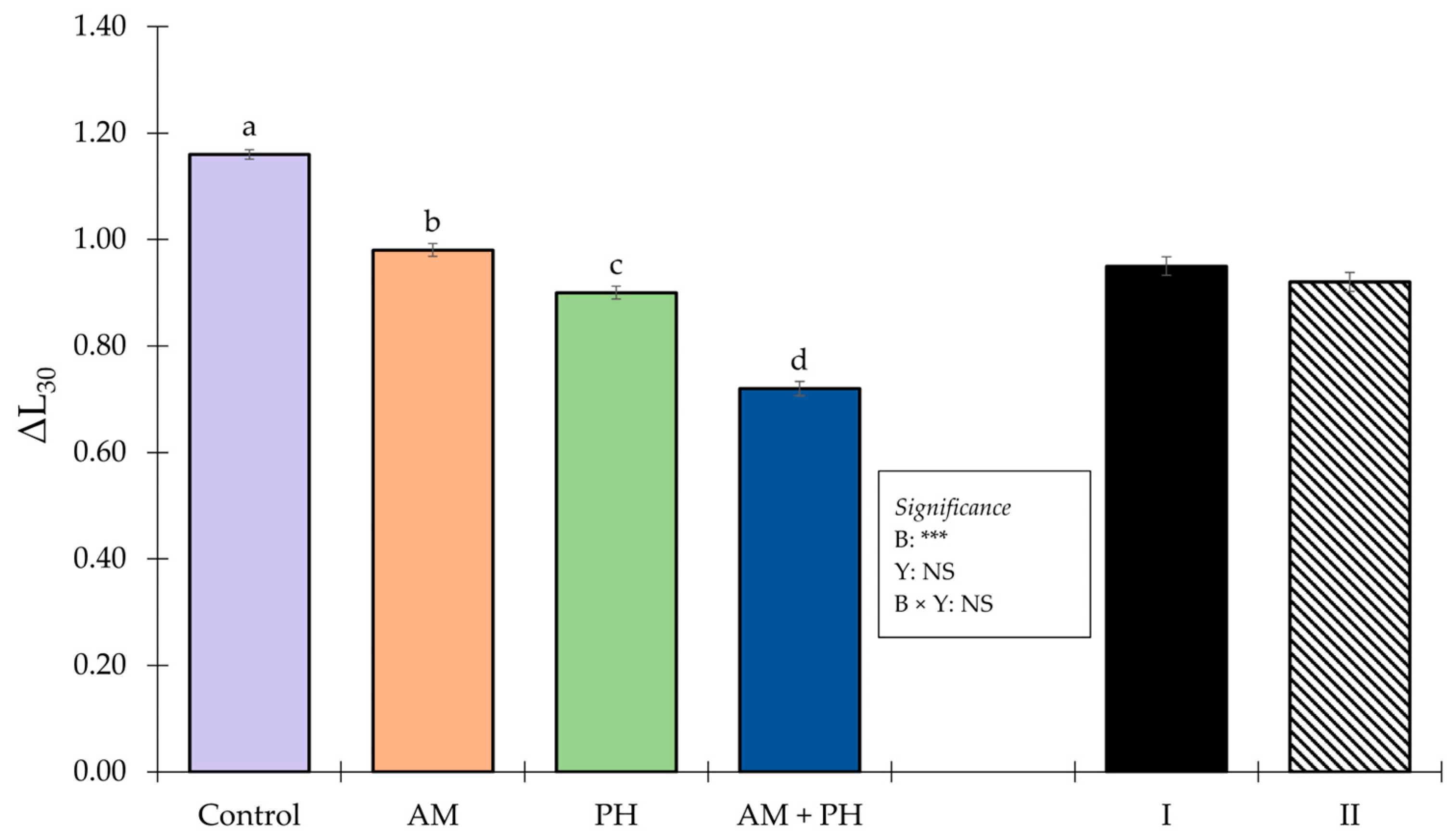 Horticulturae 09 00592 g005 Horticulturae 09 00592 g005