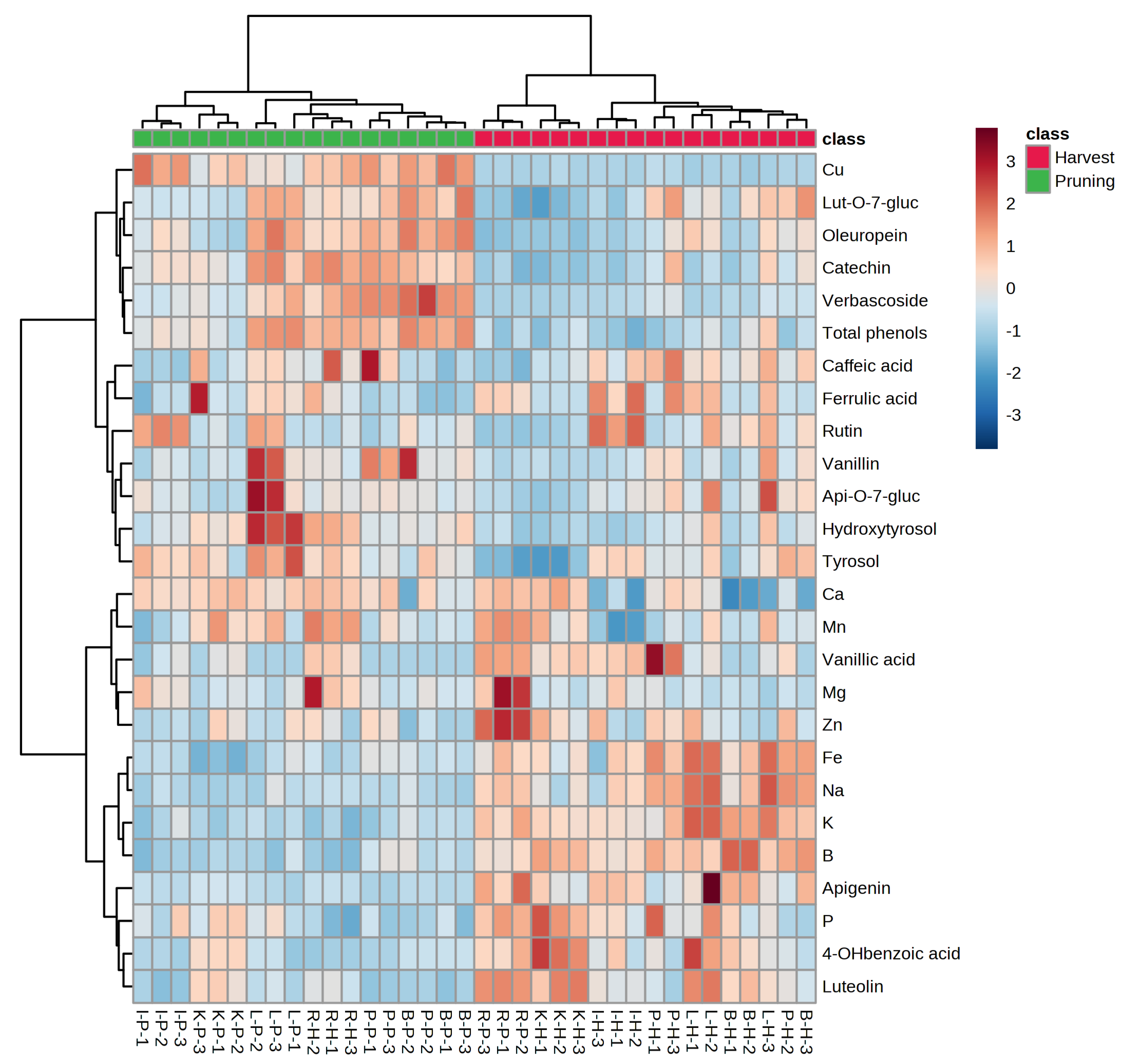 Horticulturae 09 00594 g001 Horticulturae 09 00594 g001
