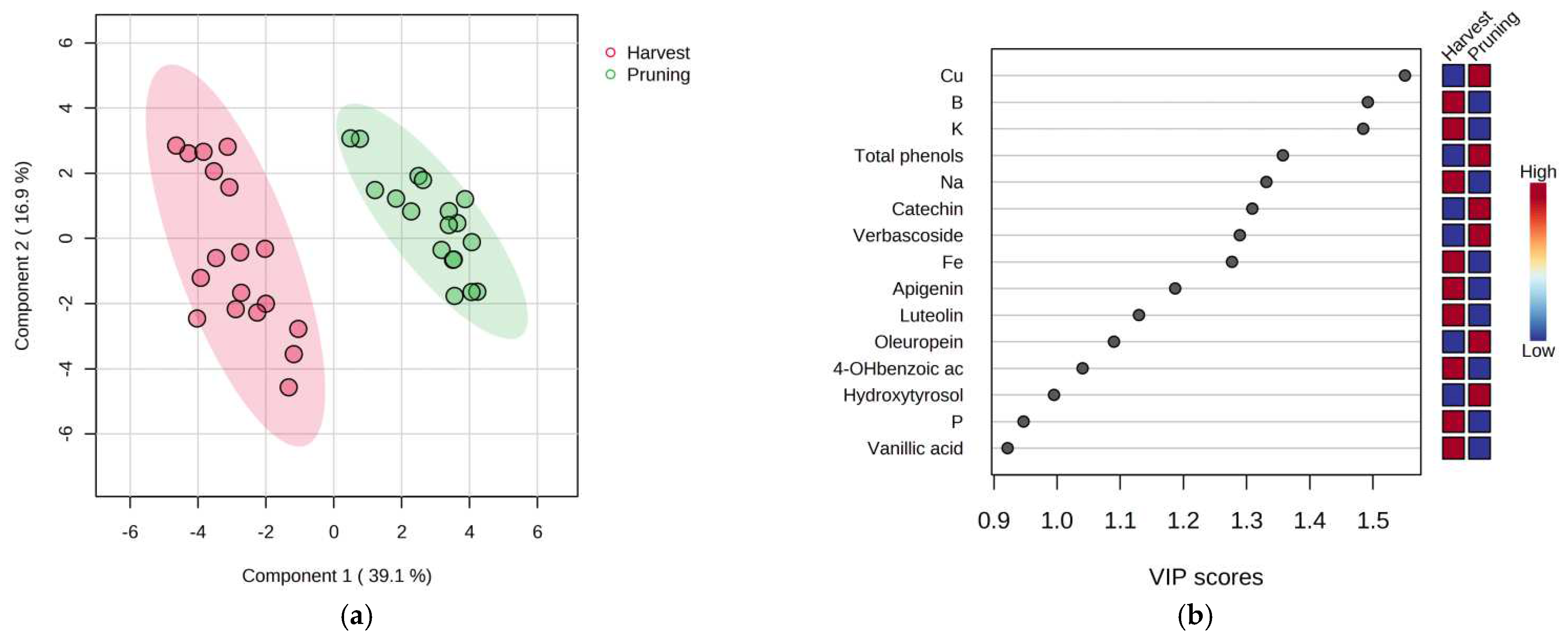 Horticulturae 09 00594 g002 Horticulturae 09 00594 g002