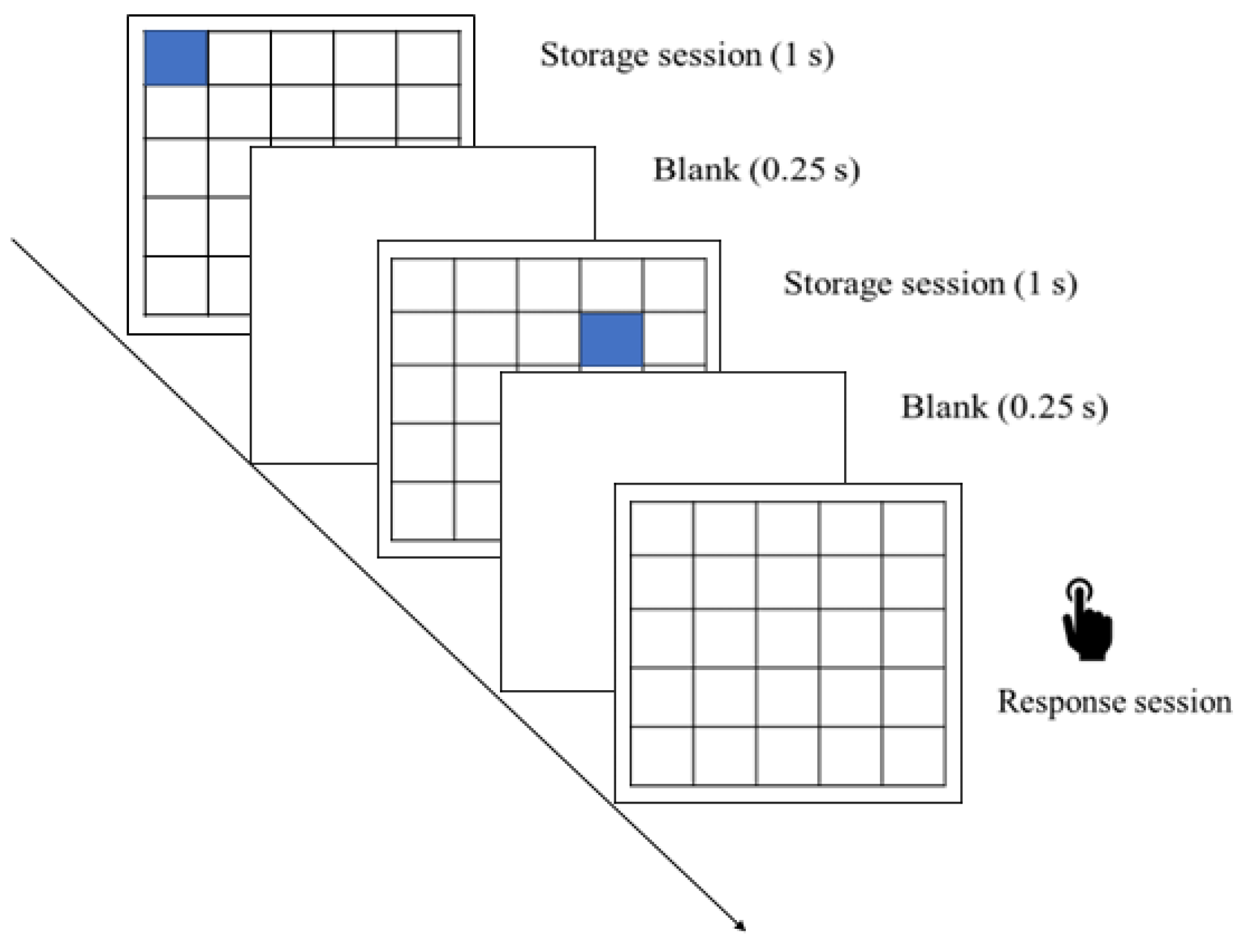 Horticulturae 09 00595 g001 Horticulturae 09 00595 g001
